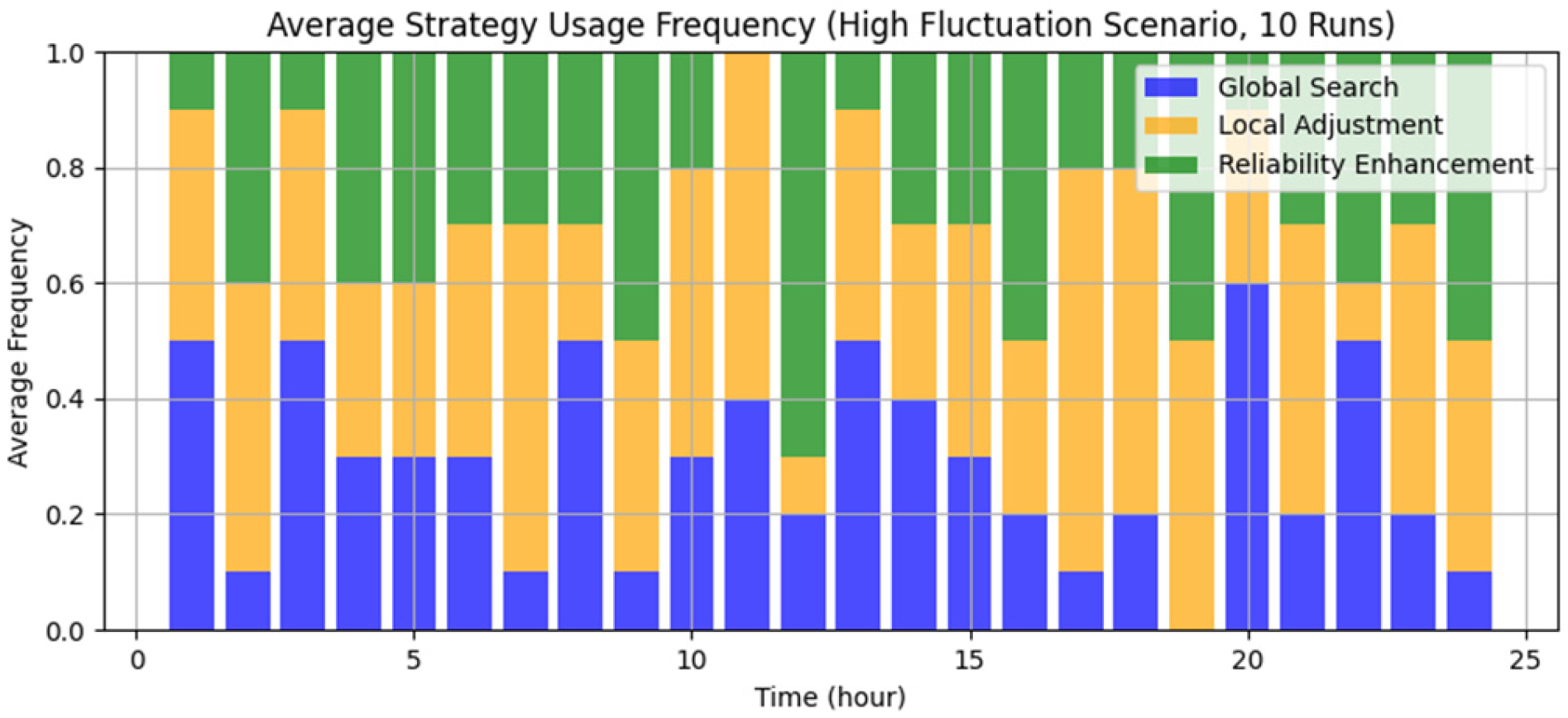 Energies 18 02133 g009