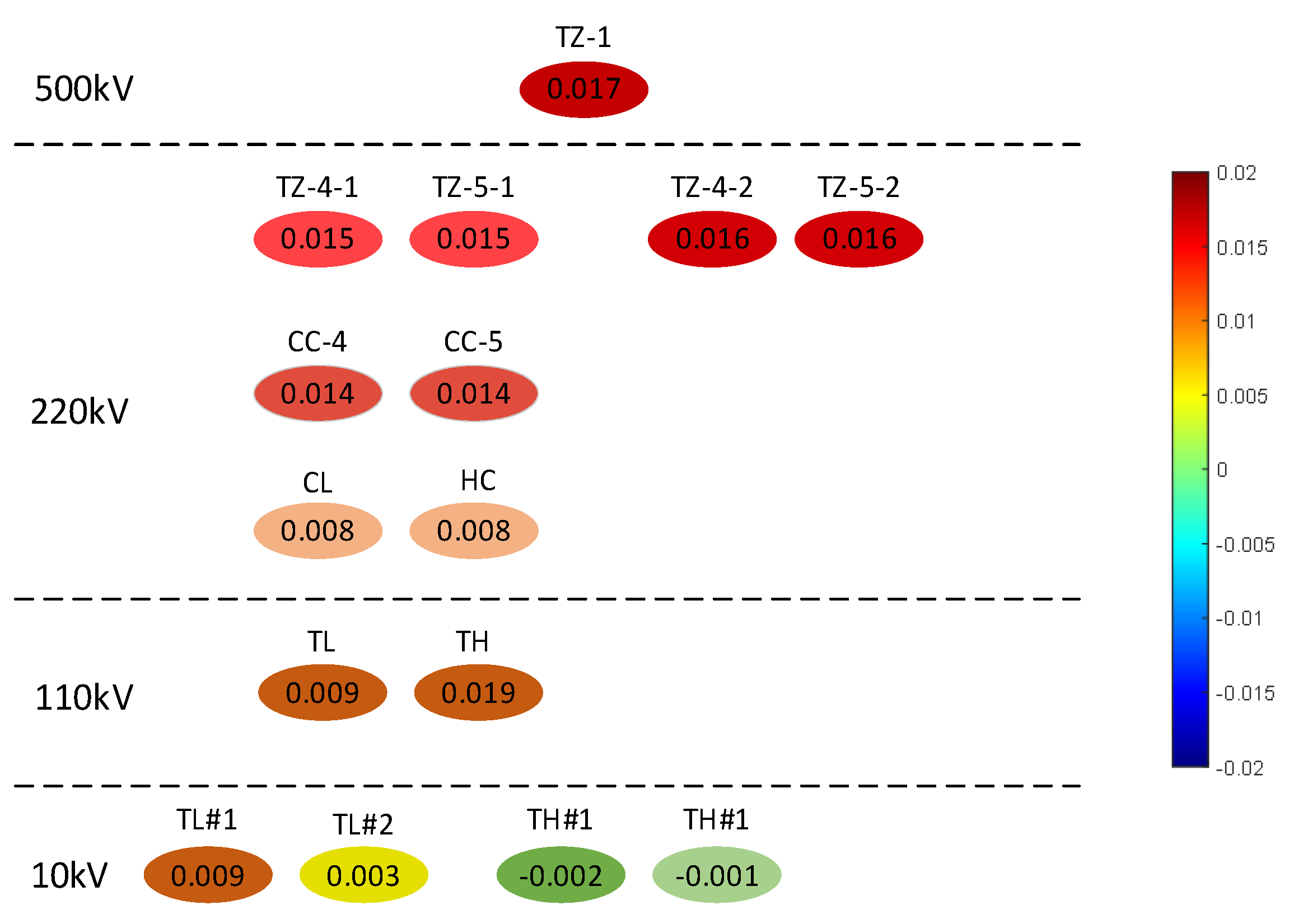 Energies 18 02135 g009