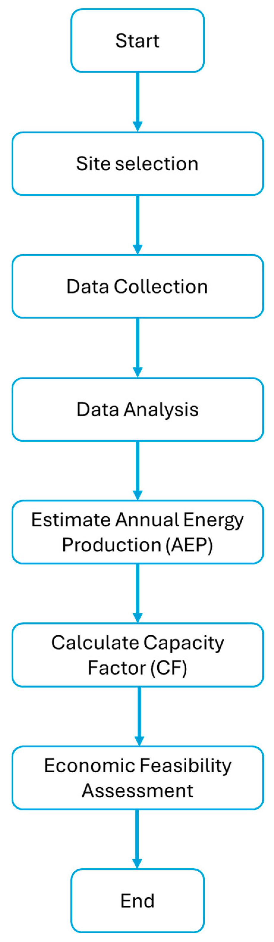 Energies 18 02139 g001