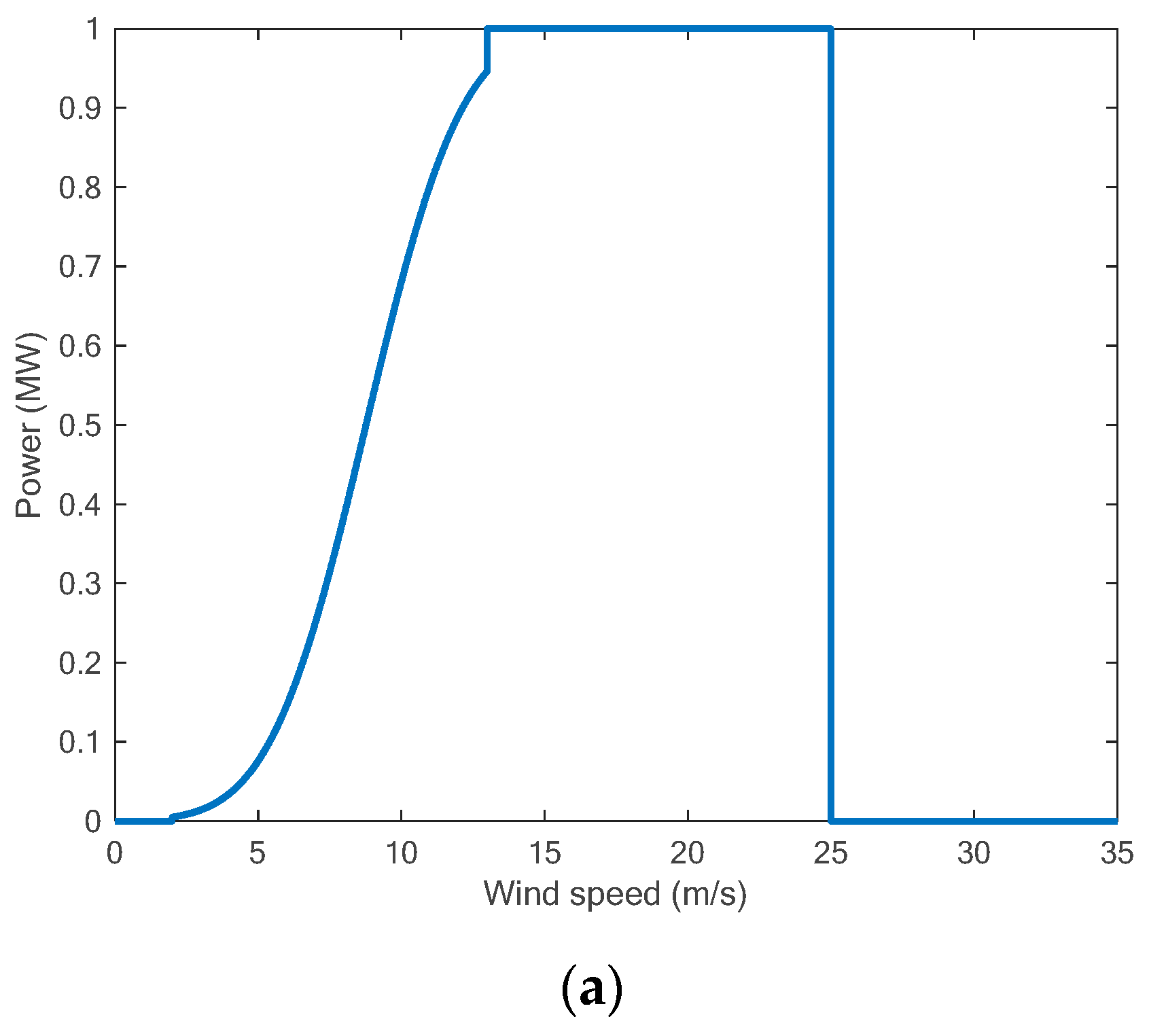 Energies 18 02139 g004a