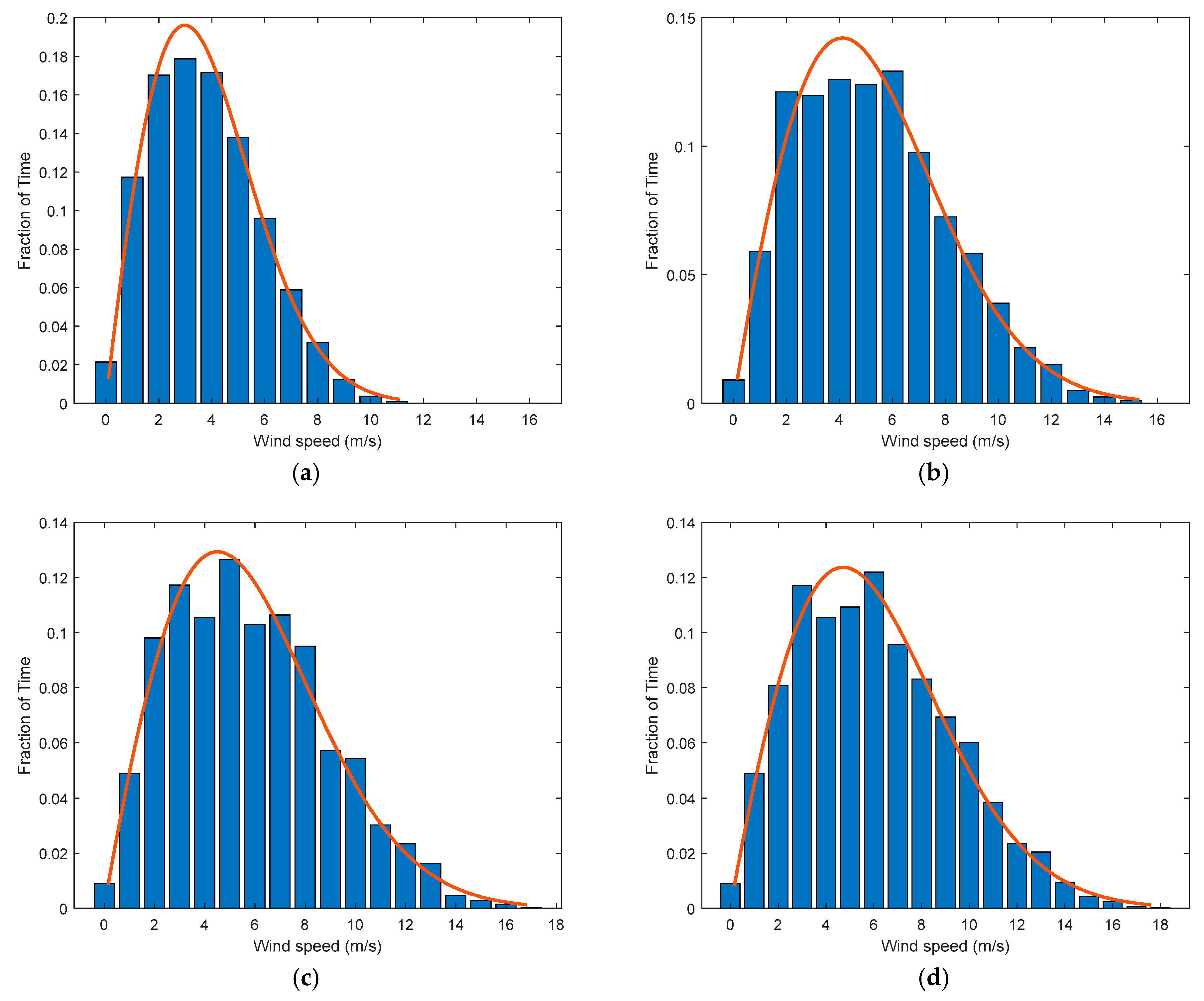 Energies 18 02139 g007