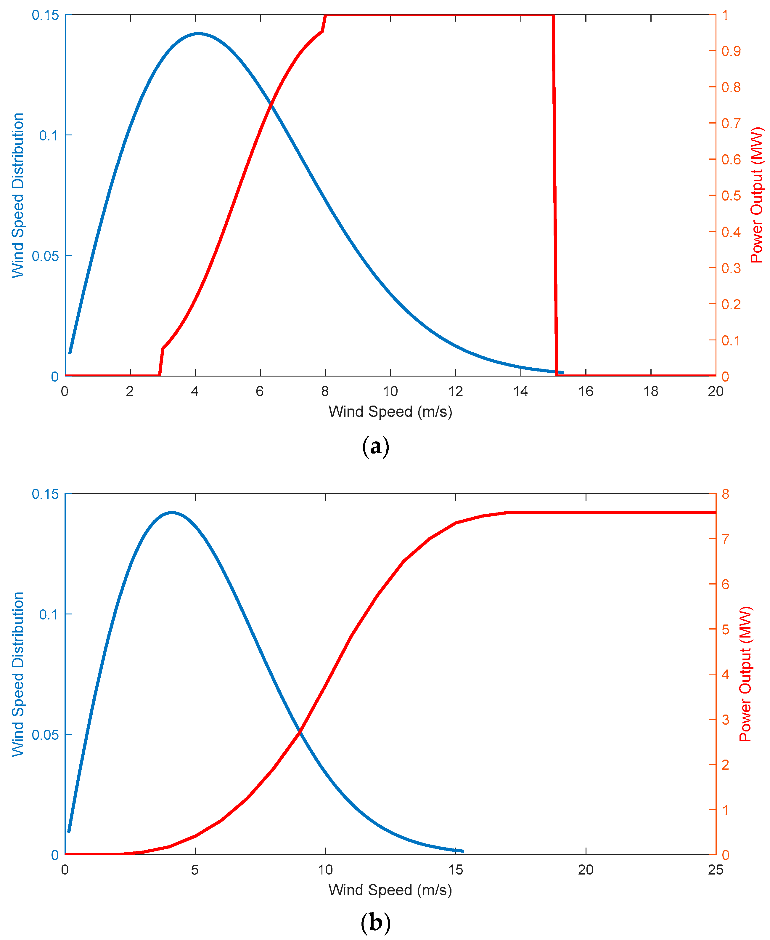 Energies 18 02139 g008