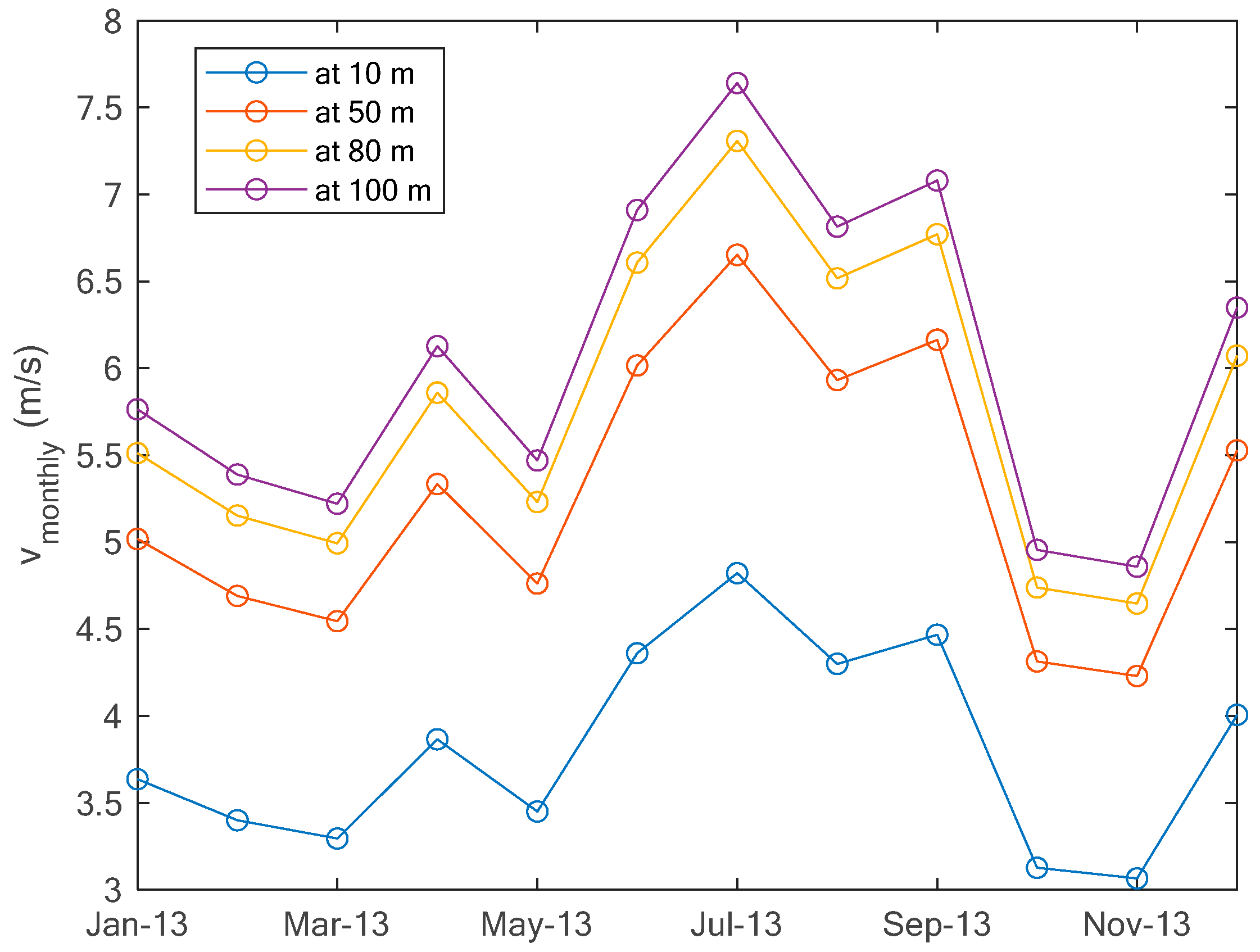 Energies 18 02139 g010