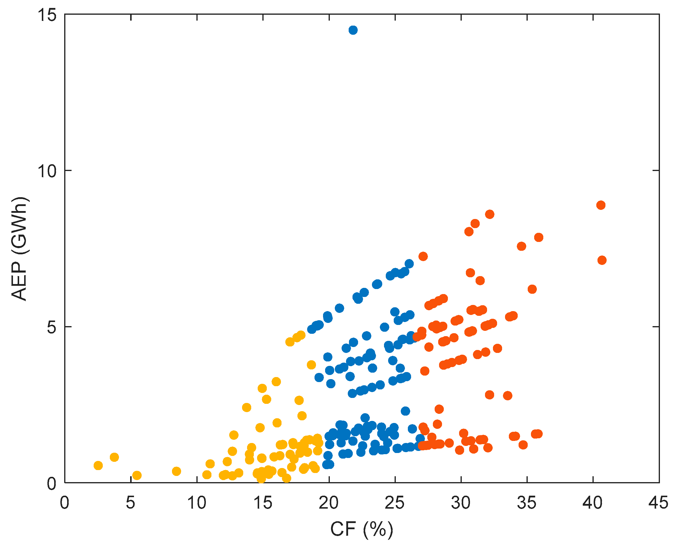Energies 18 02139 g016
