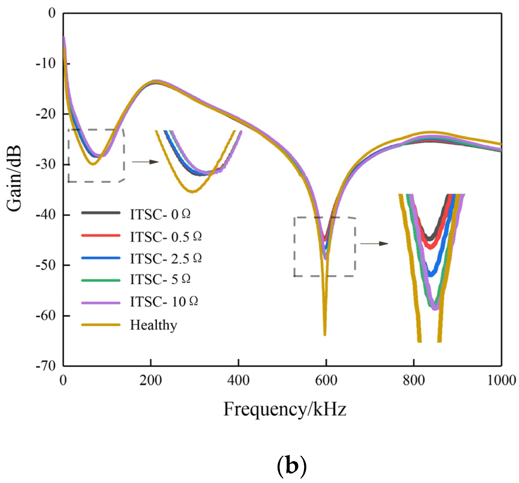 Energies 18 02142 g004b