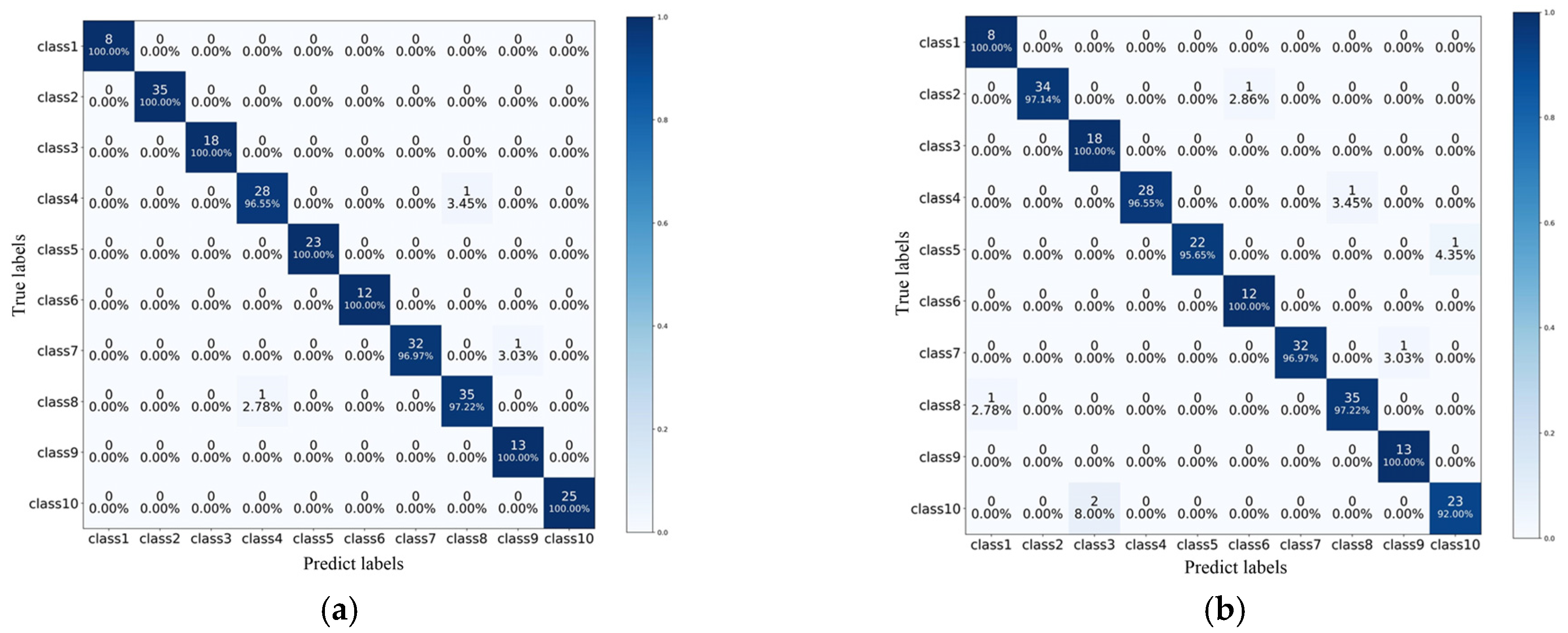 Energies 18 02142 g009a