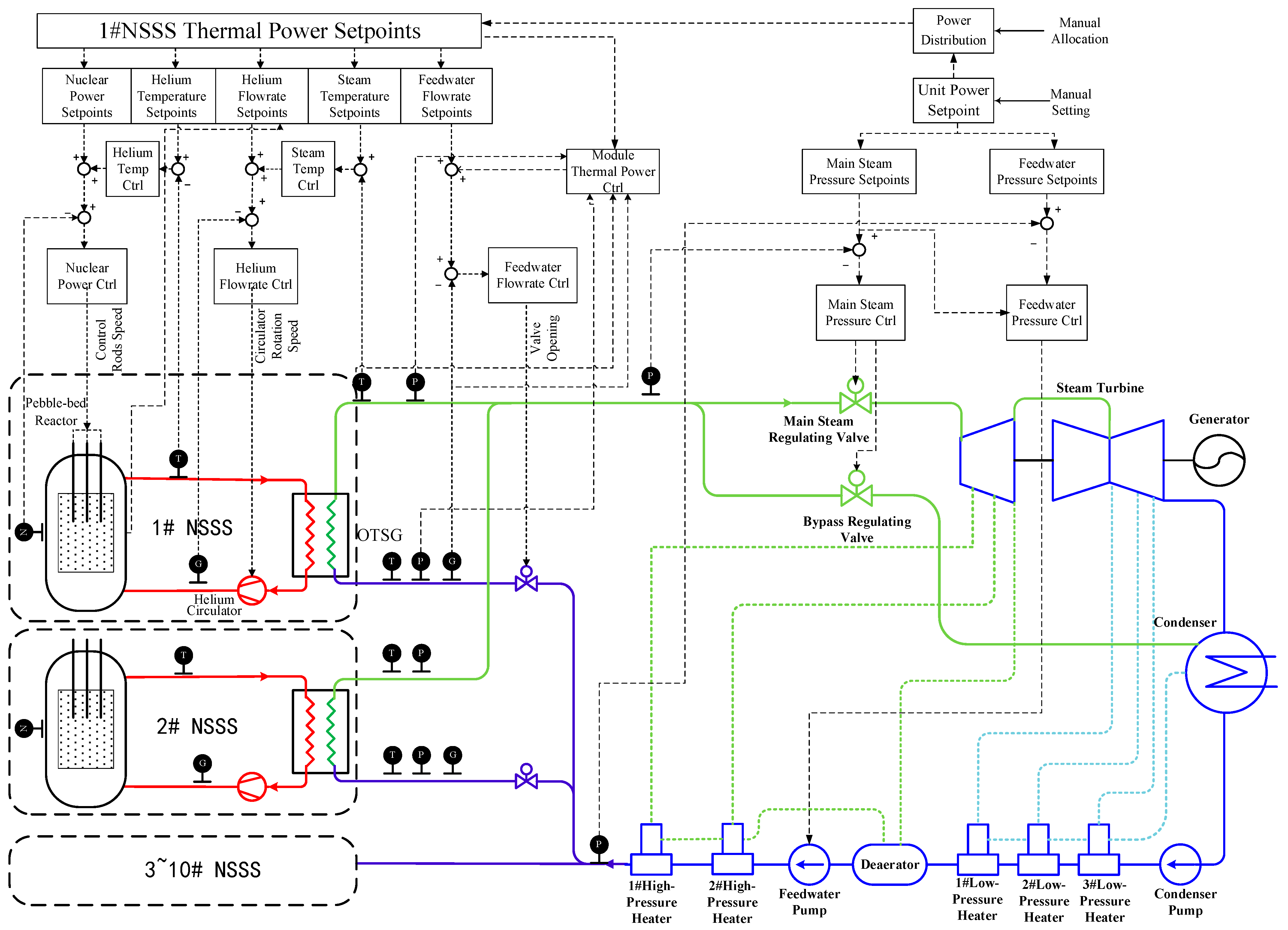 Energies 18 02145 g003