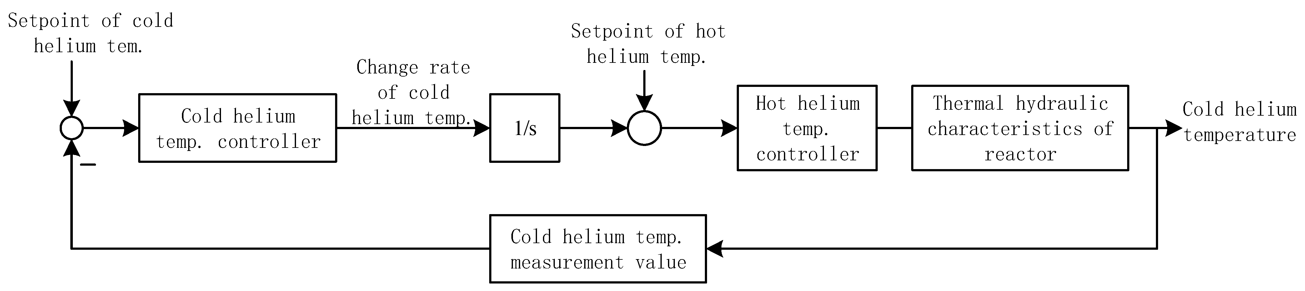 Energies 18 02145 g006