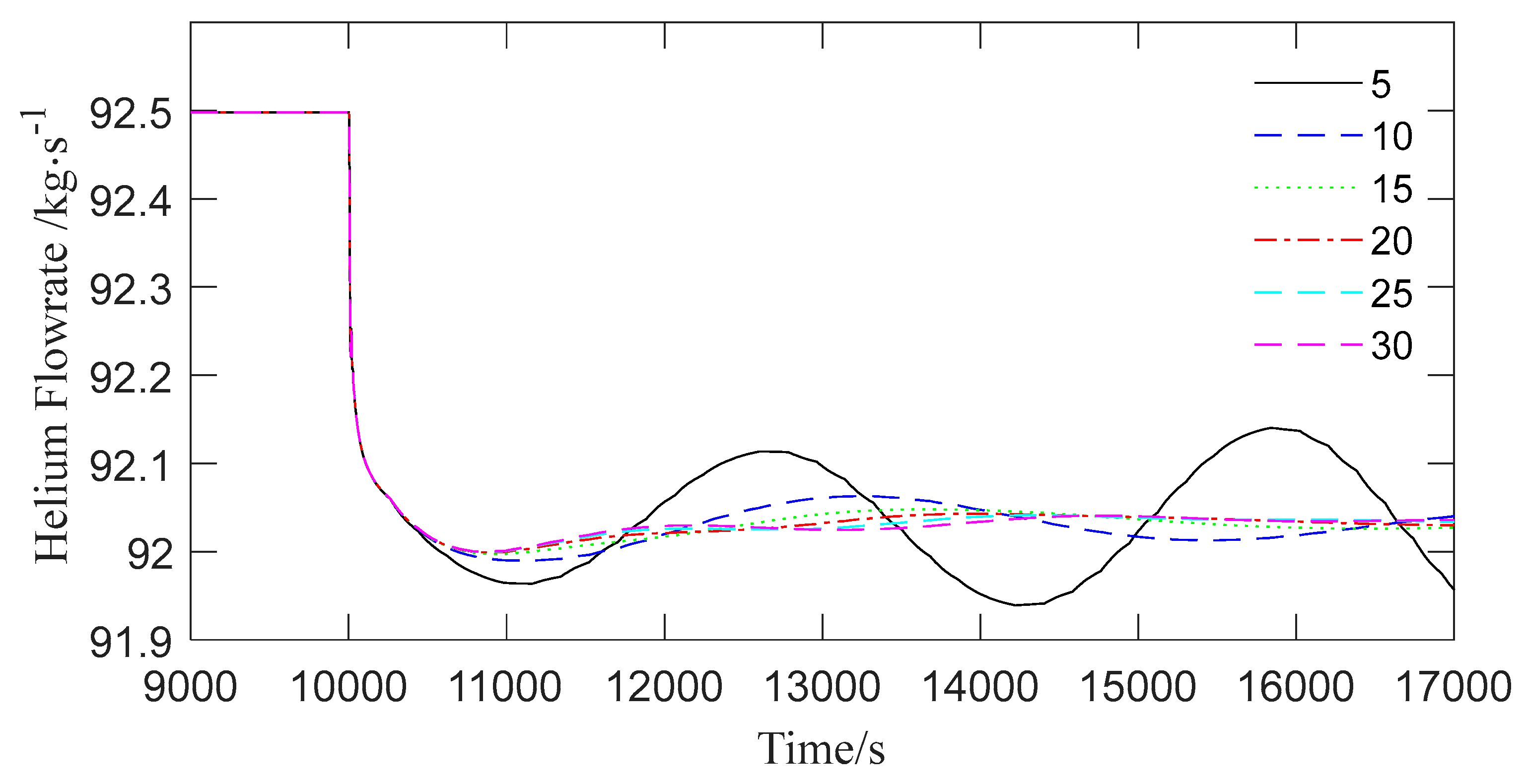 Energies 18 02145 g009b
