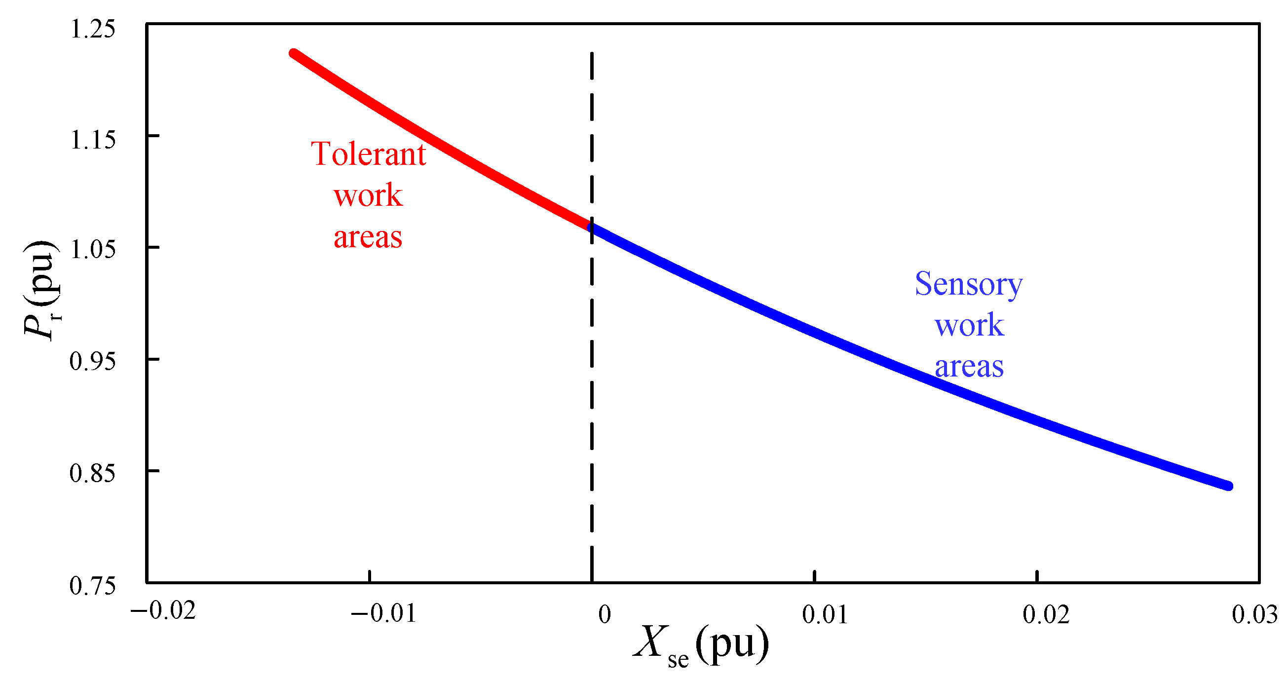 Energies 18 02148 g004