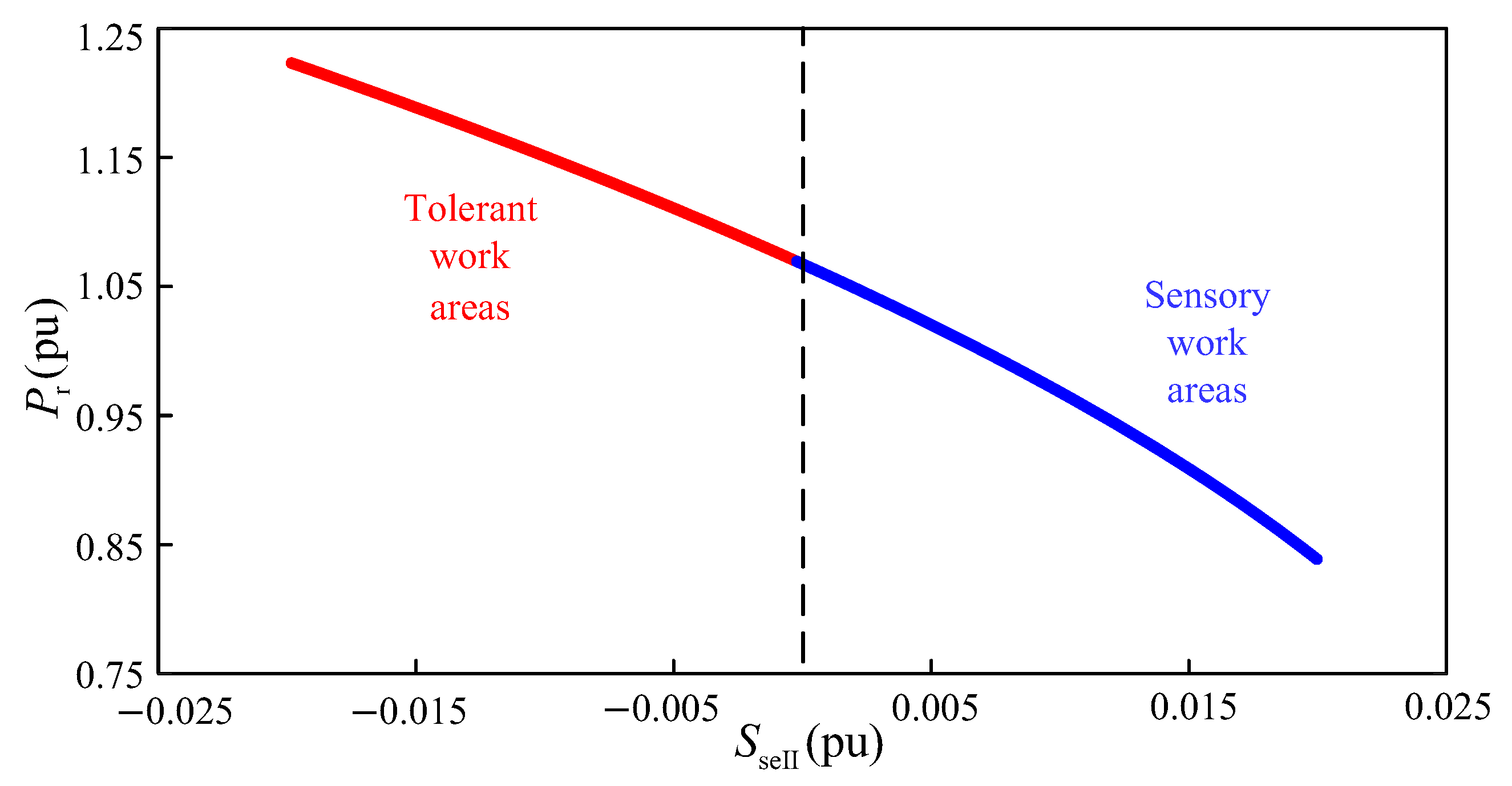 Energies 18 02148 g008