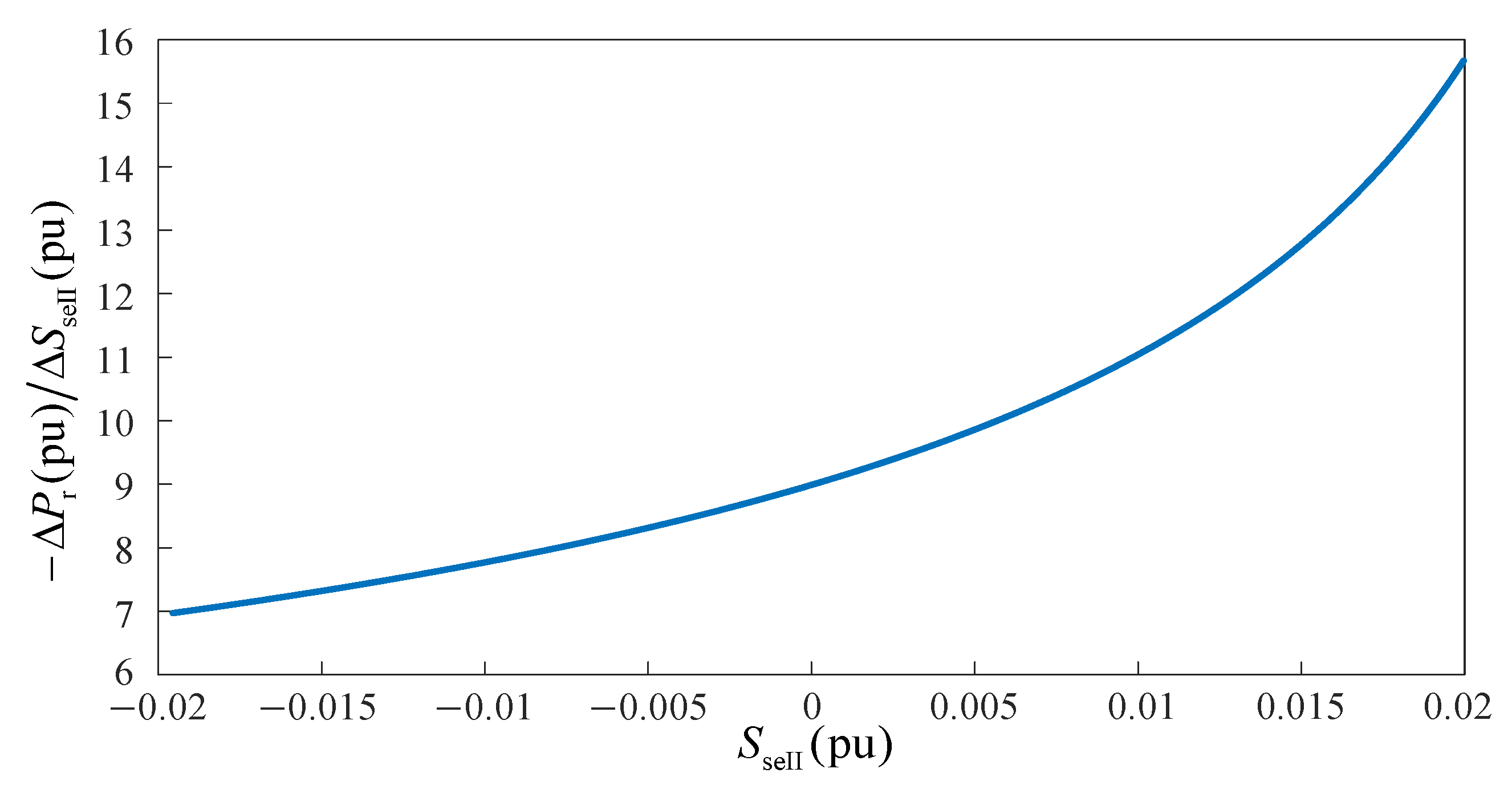 Energies 18 02148 g009