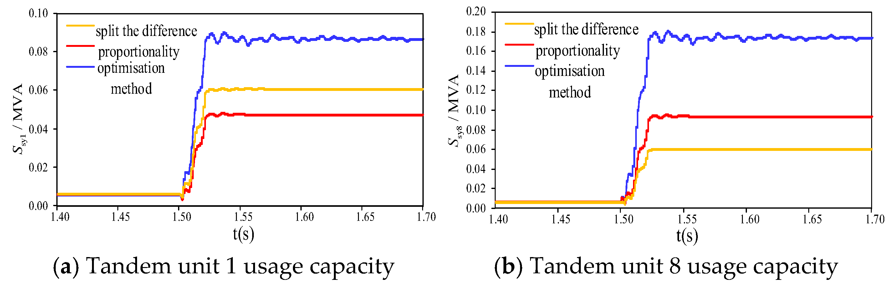 Energies 18 02148 g016