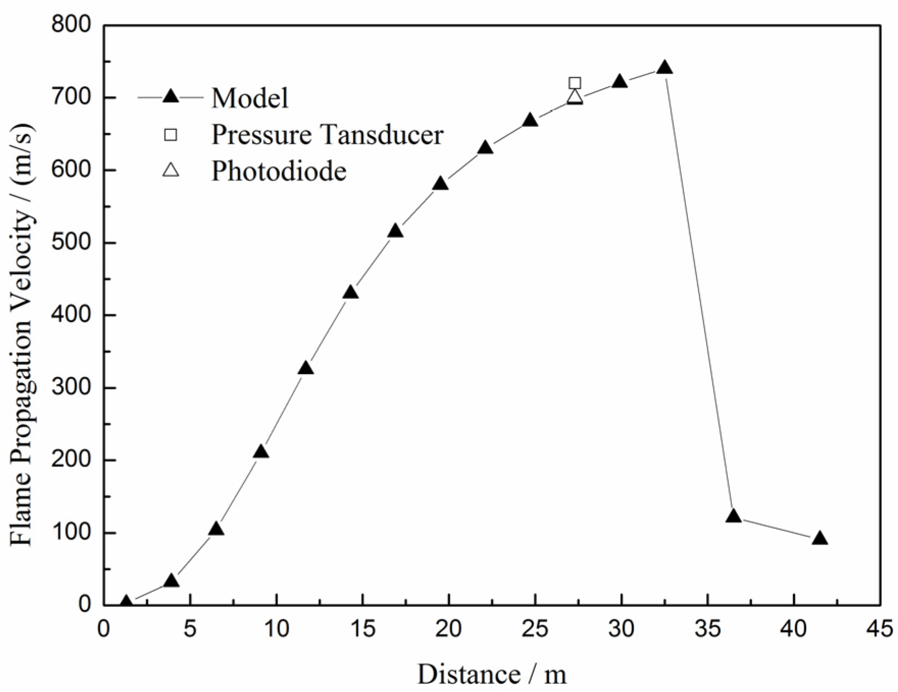 Energies 18 02150 g004
