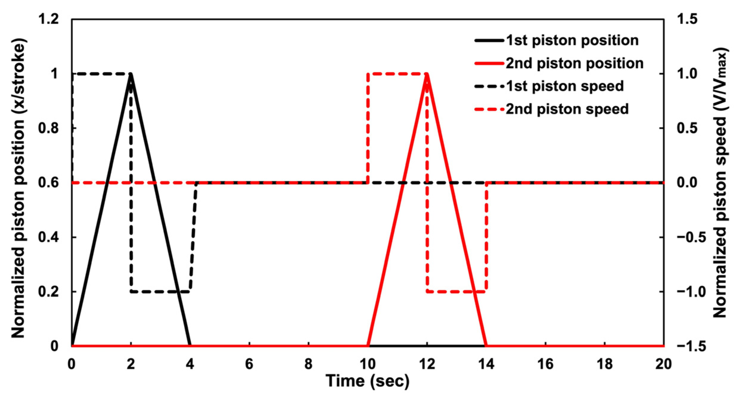 Energies 18 02151 g003