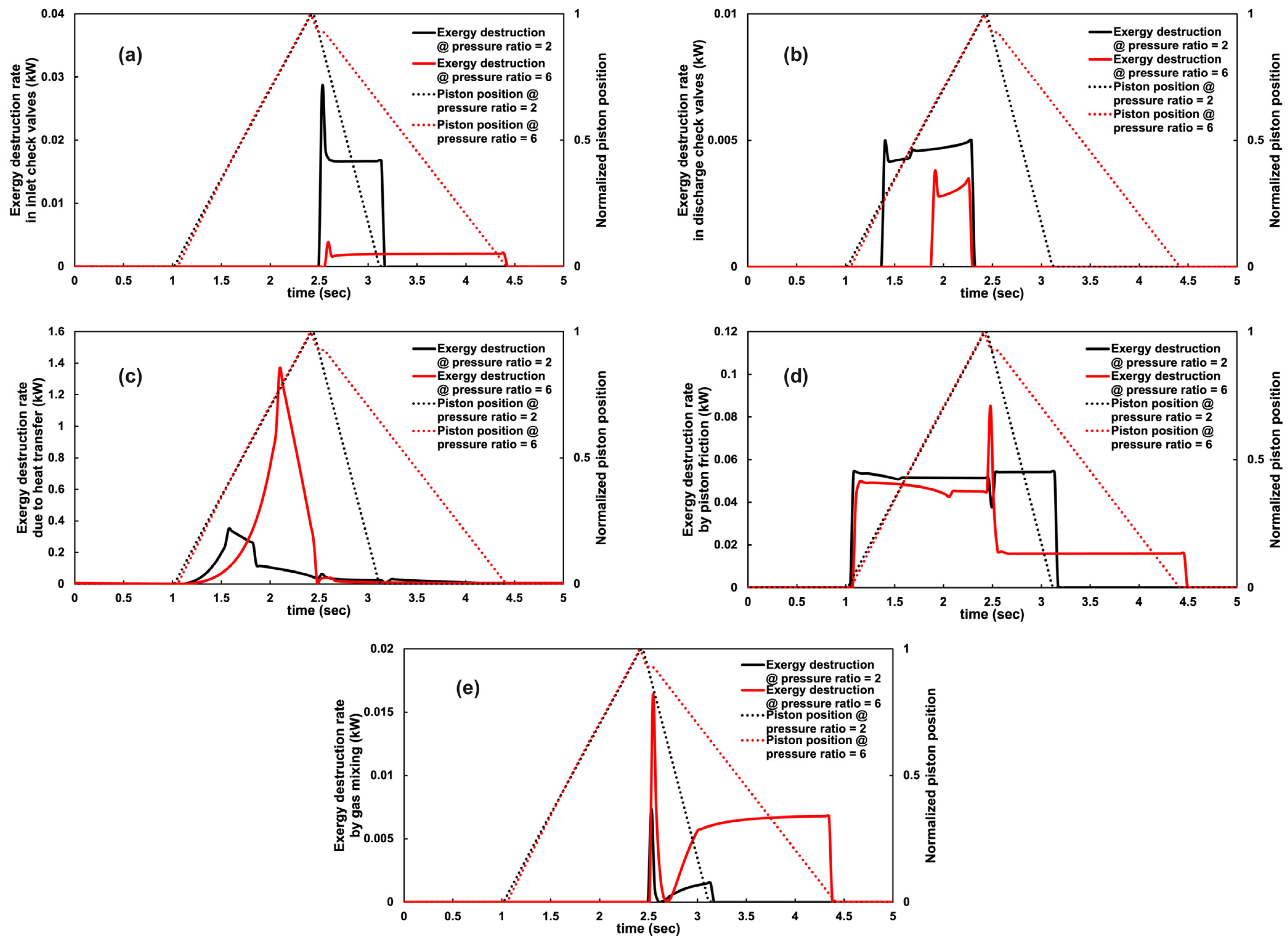Energies 18 02151 g006