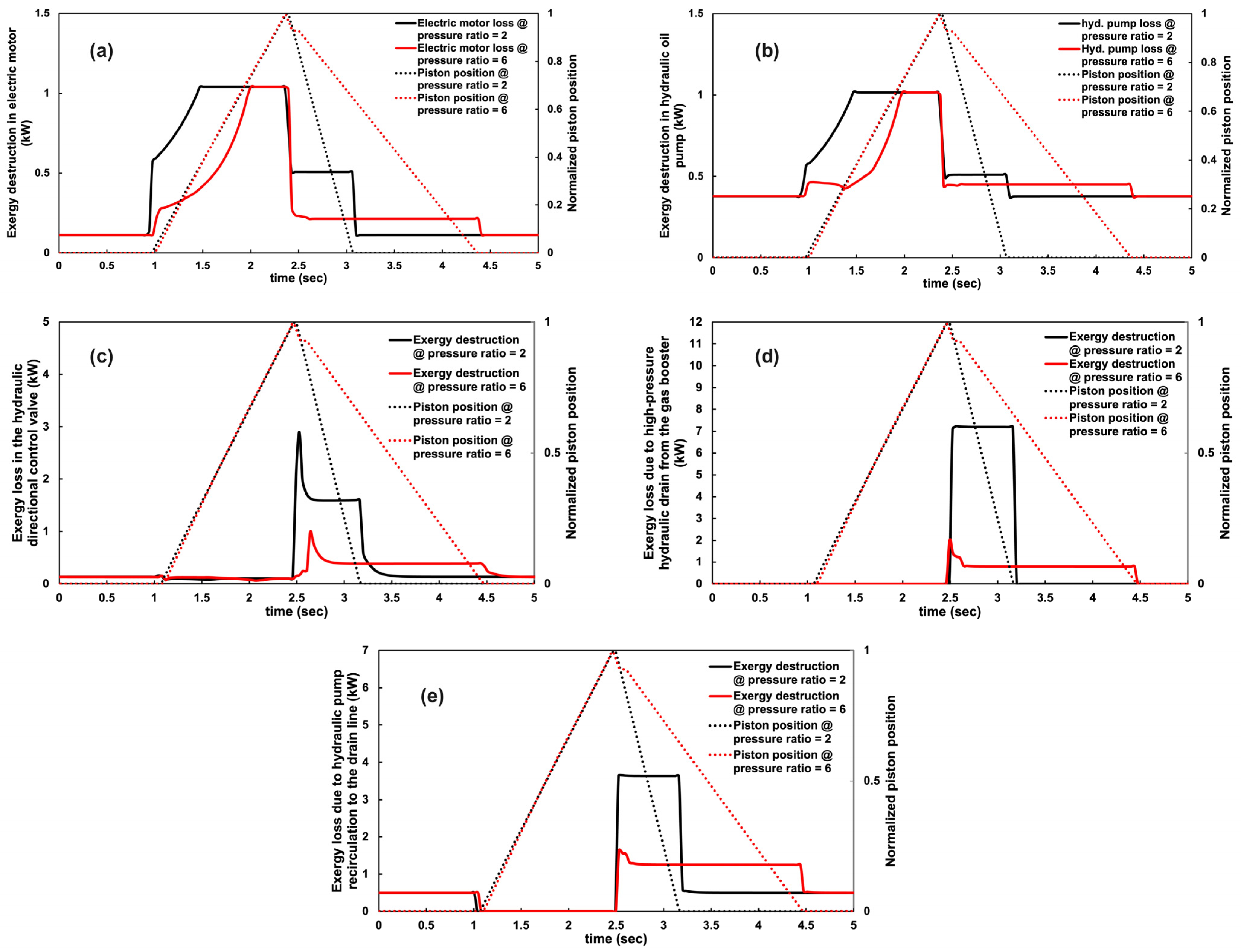 Energies 18 02151 g007