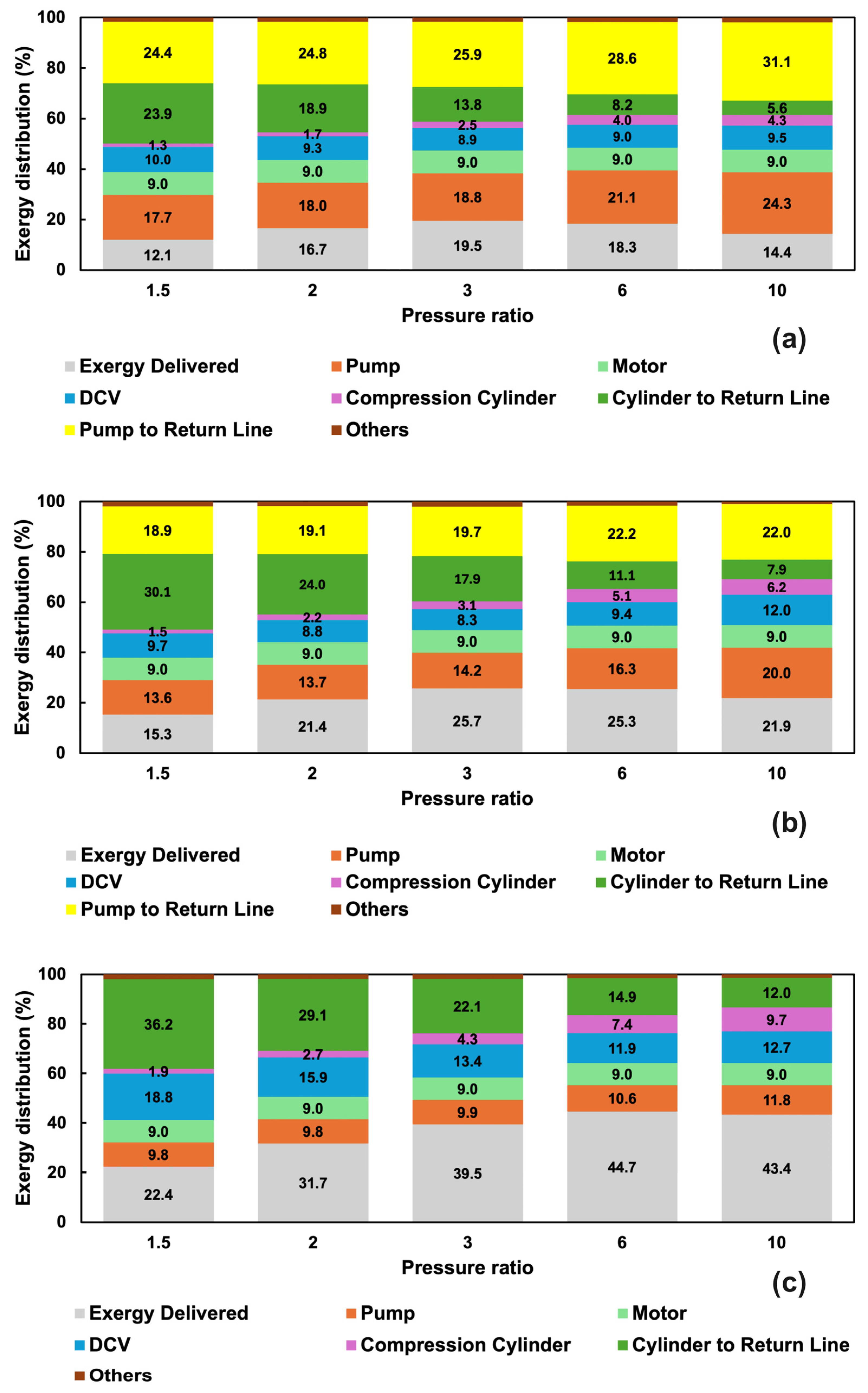 Energies 18 02151 g009