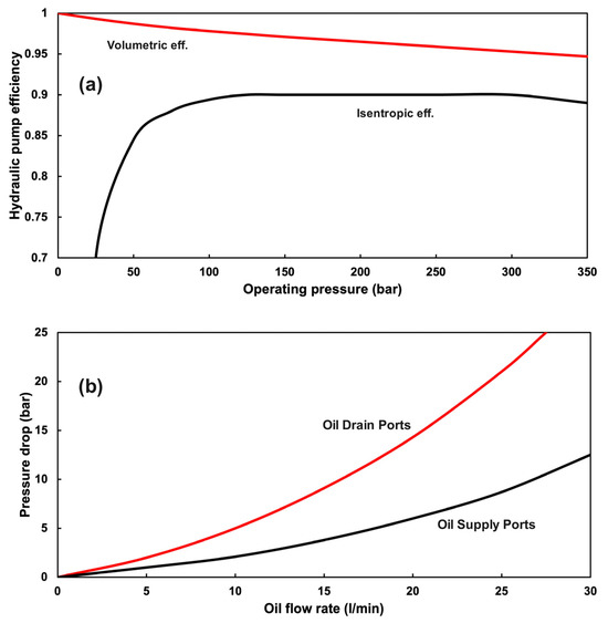 Energies 18 02151 g0a1