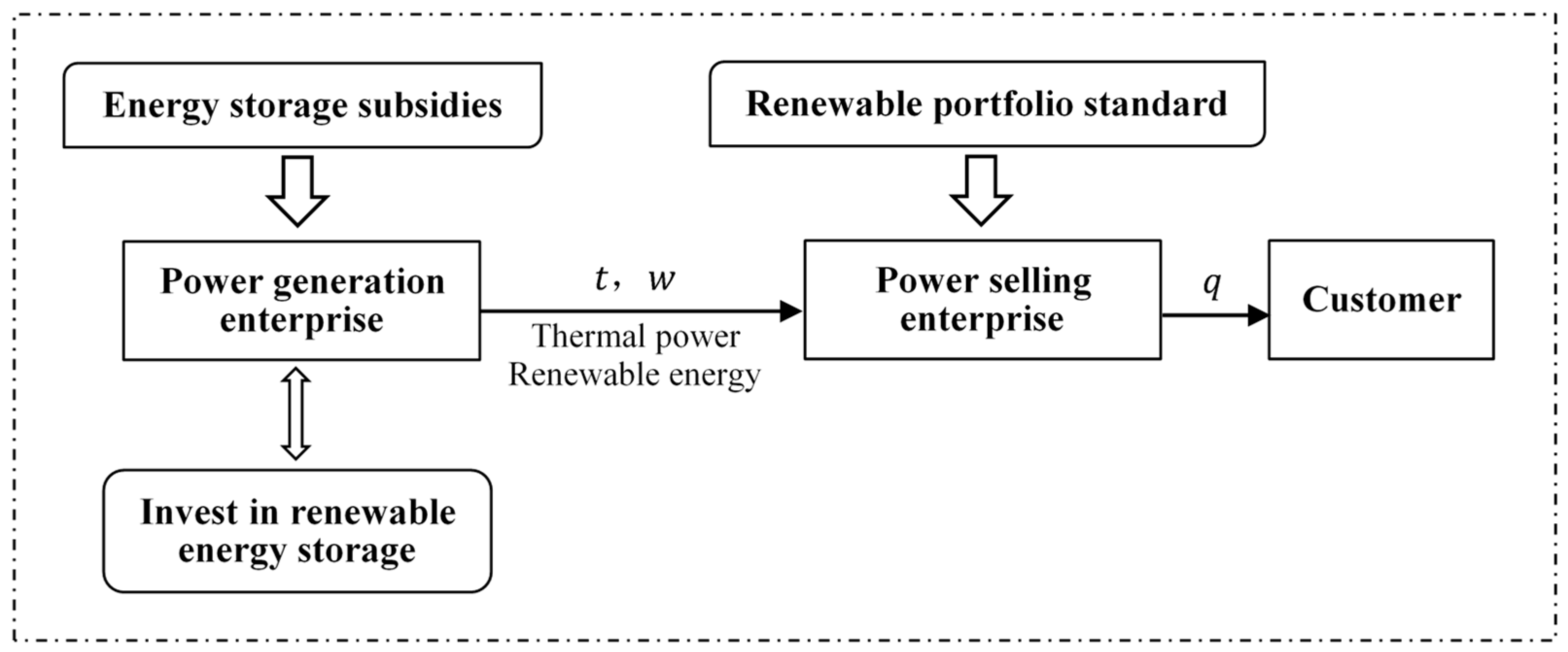 Energies 18 02152 g001 Energies 18 02152 g001