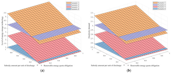 Energies 18 02152 g003a Energies 18 02152 g003a