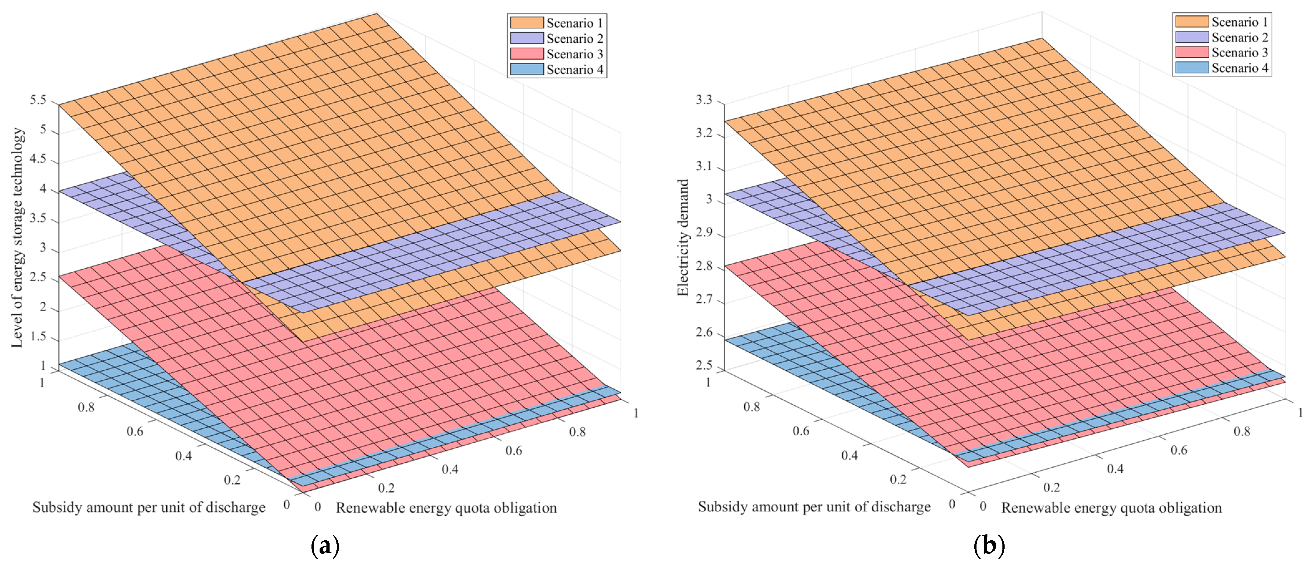 Energies 18 02152 g003a Energies 18 02152 g003a