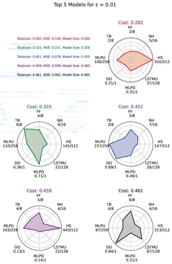 Energies 18 02153 g003