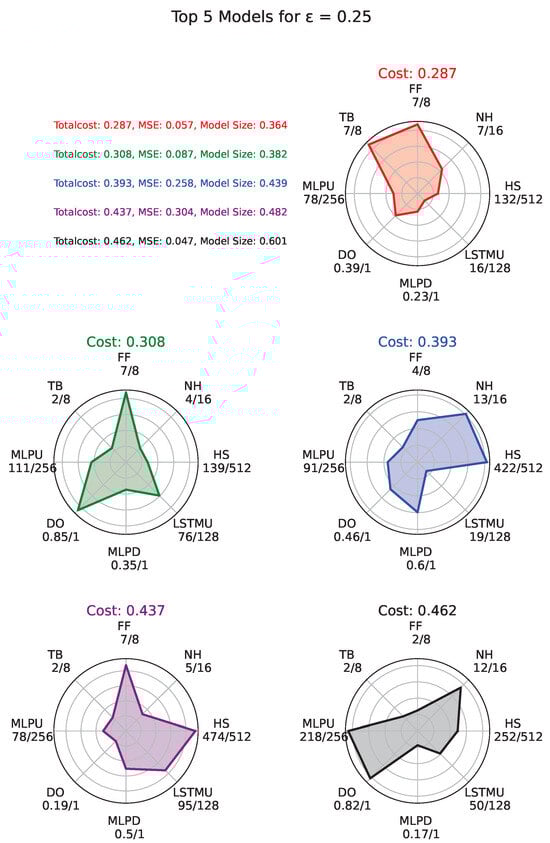 Energies 18 02153 g004