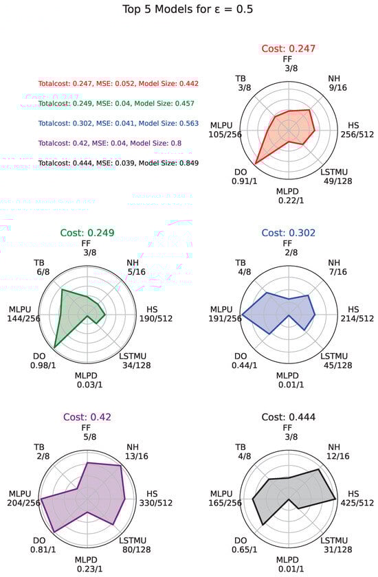 Energies 18 02153 g005