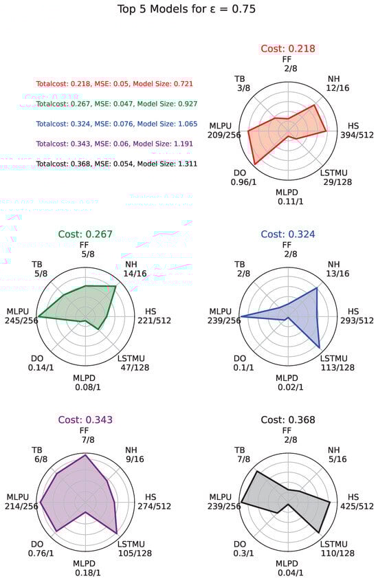 Energies 18 02153 g006
