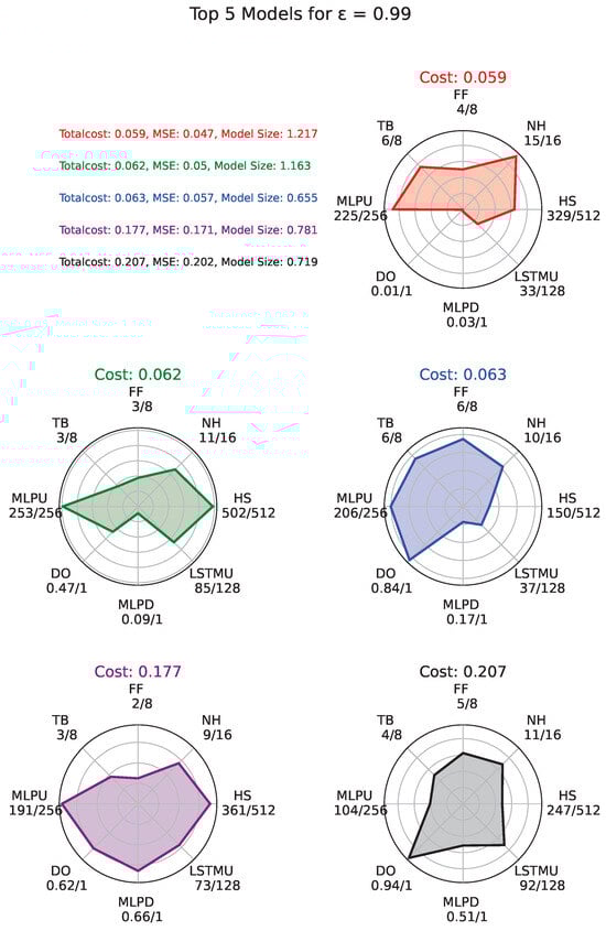 Energies 18 02153 g007