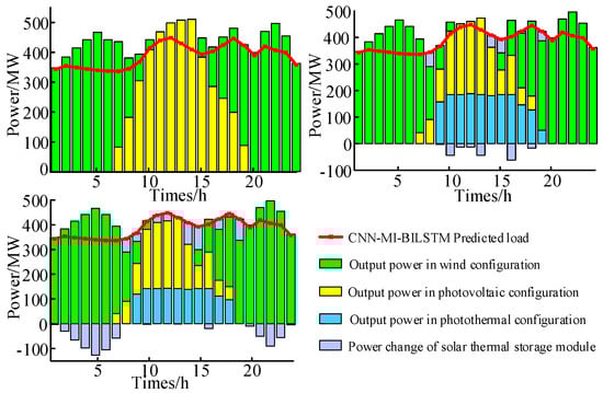Energies 18 02160 g006