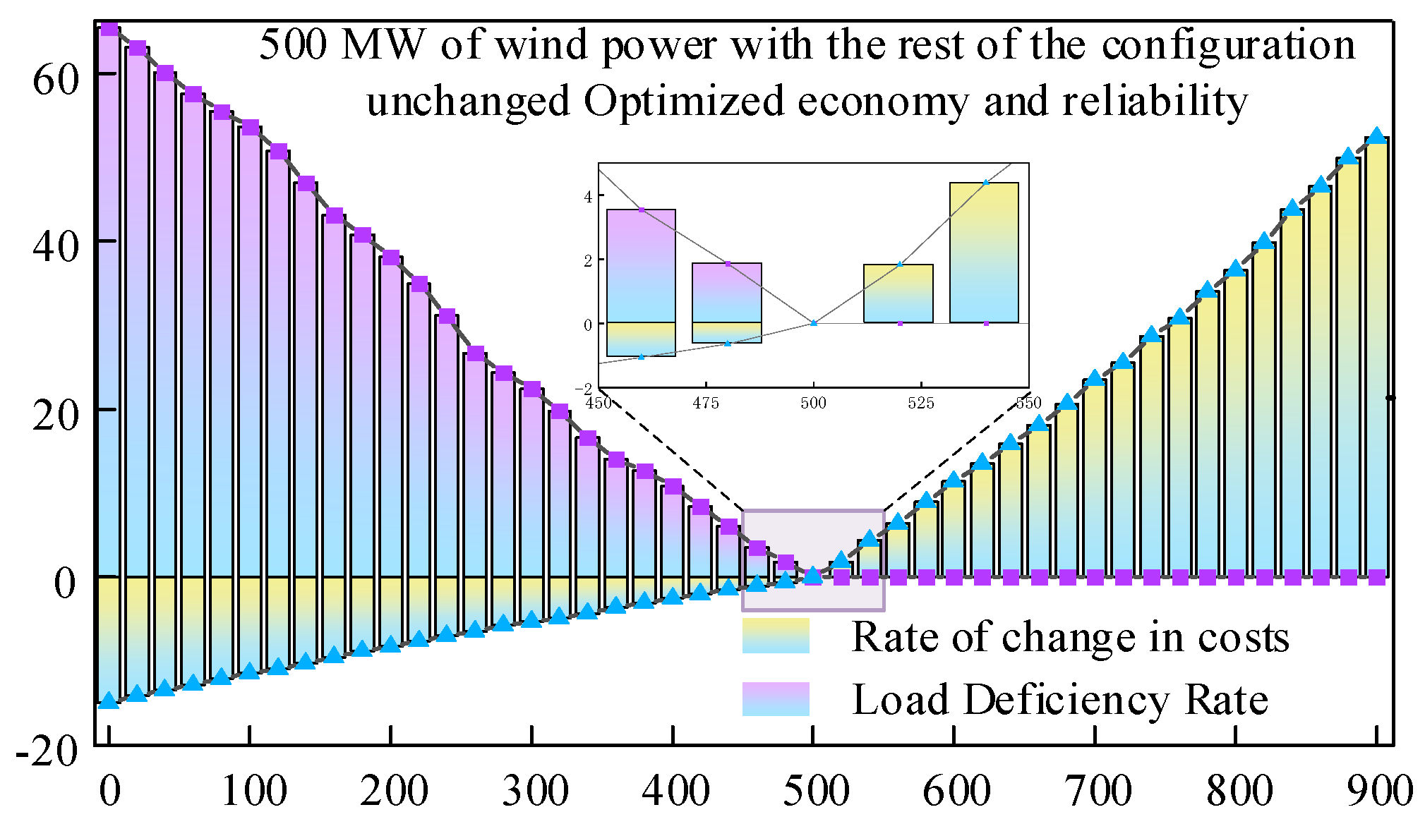 Energies 18 02160 g008 Energies 18 02160 g008