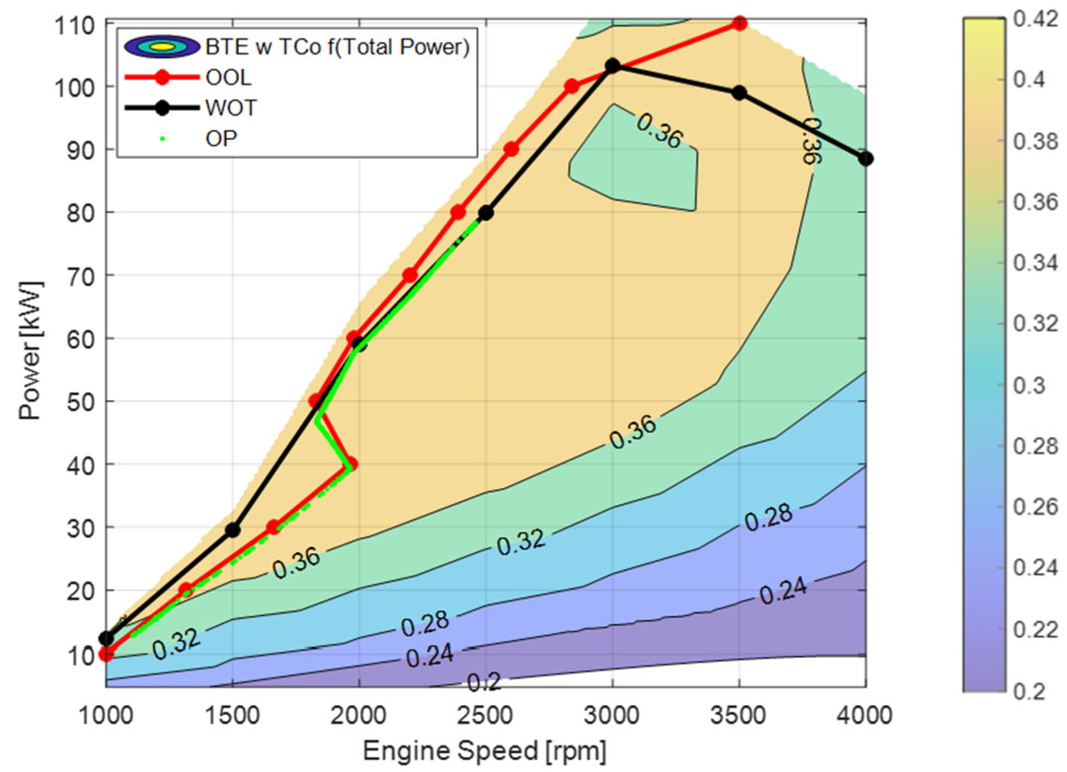 Energies 18 02166 g006