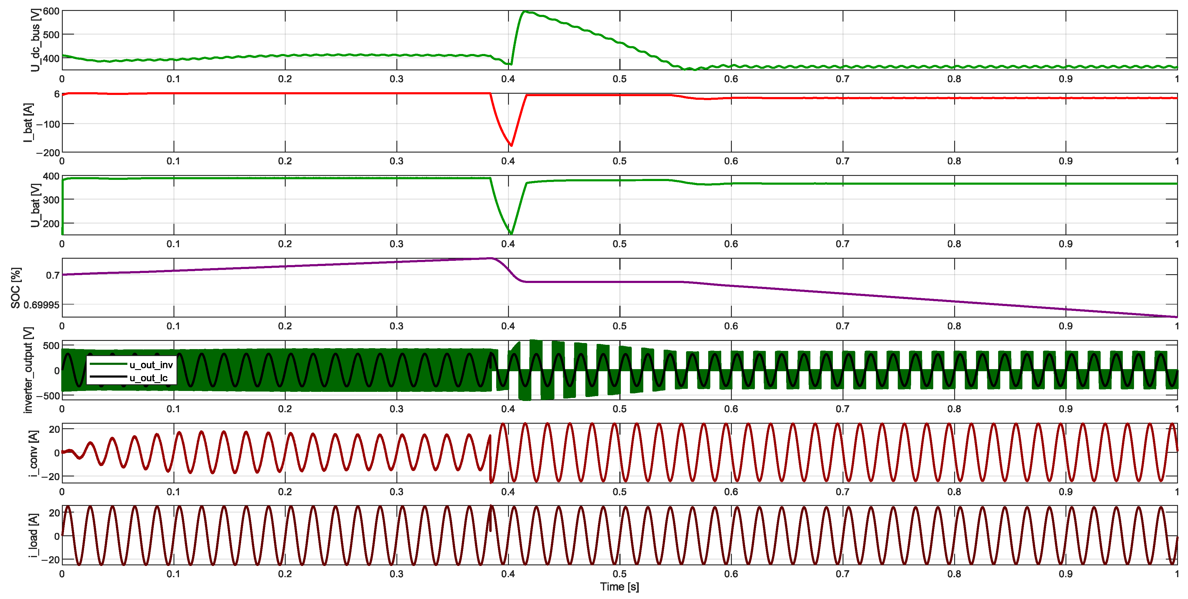 Energies 18 02167 g010