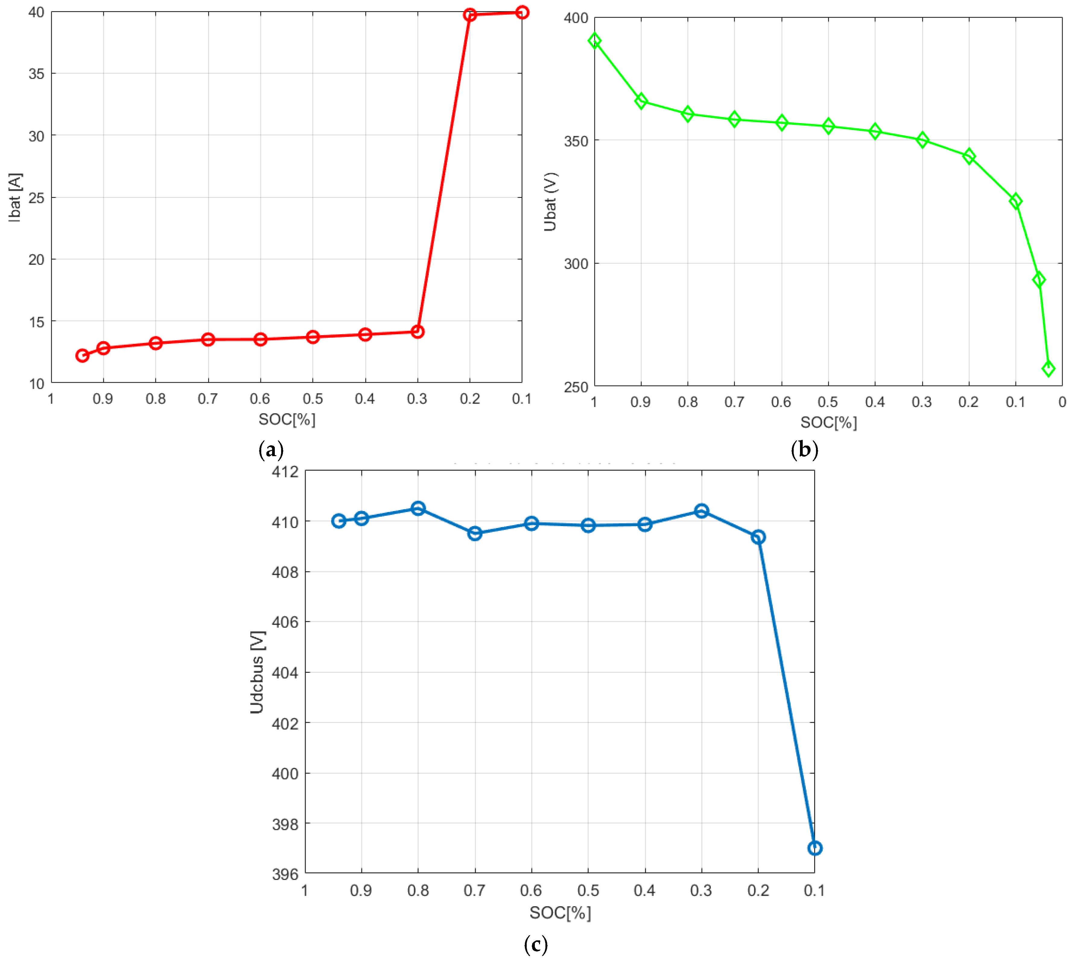 Energies 18 02167 g012
