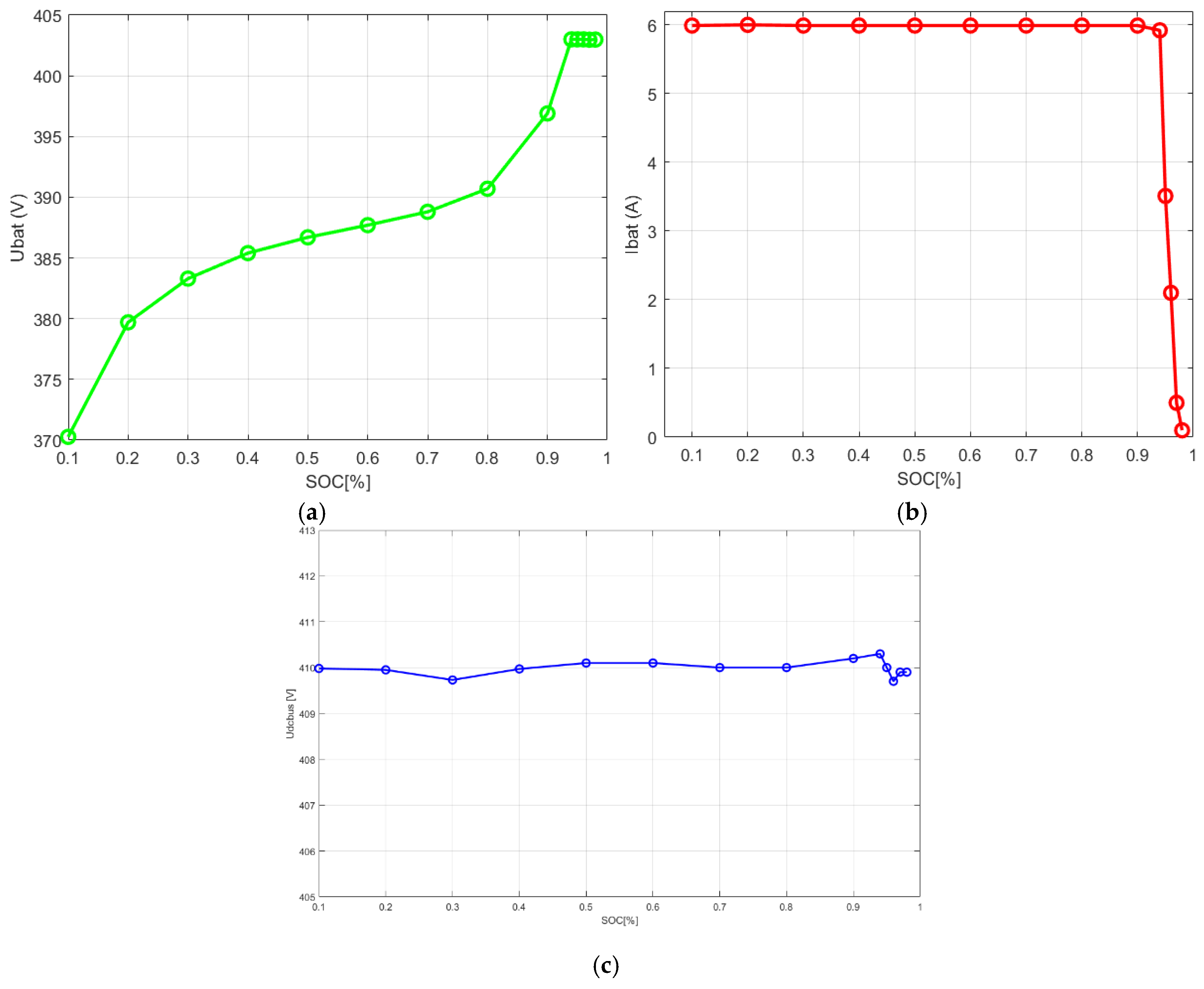 Energies 18 02167 g015