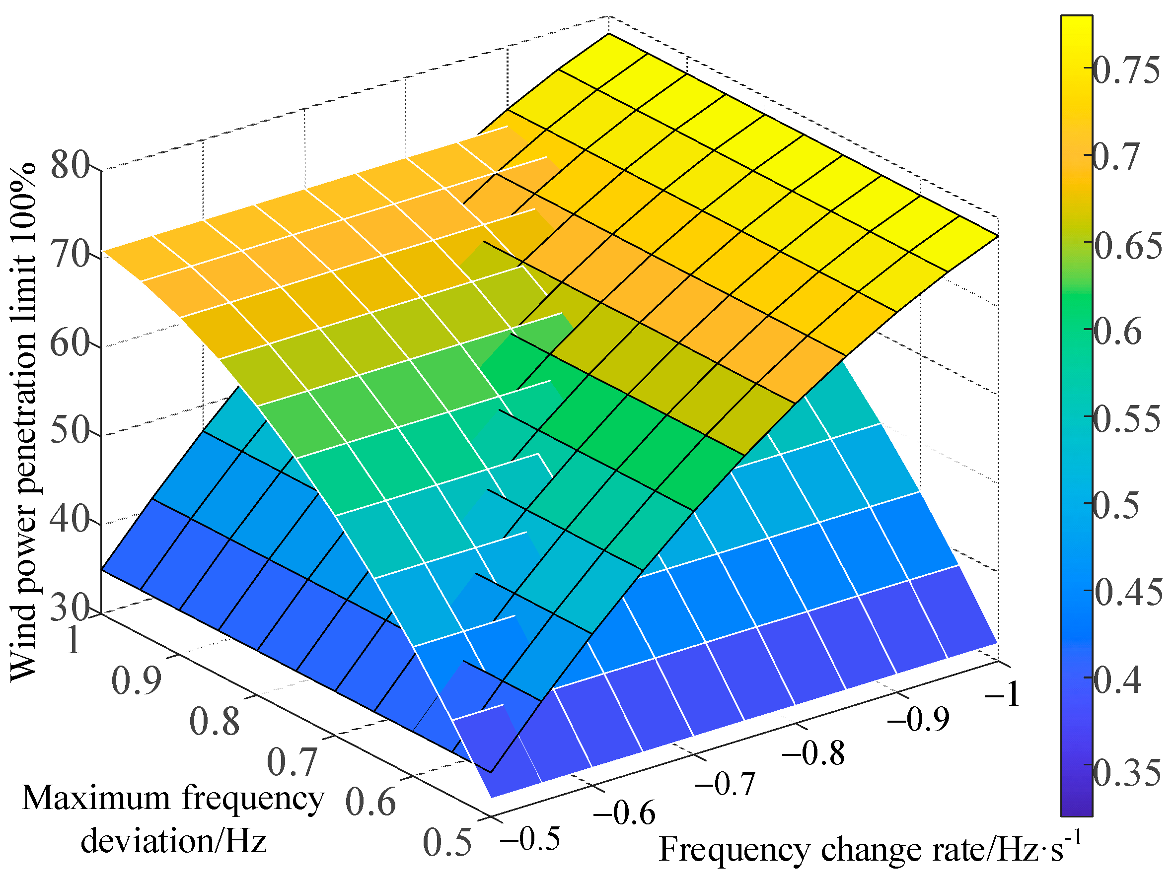 Energies 18 02170 g011