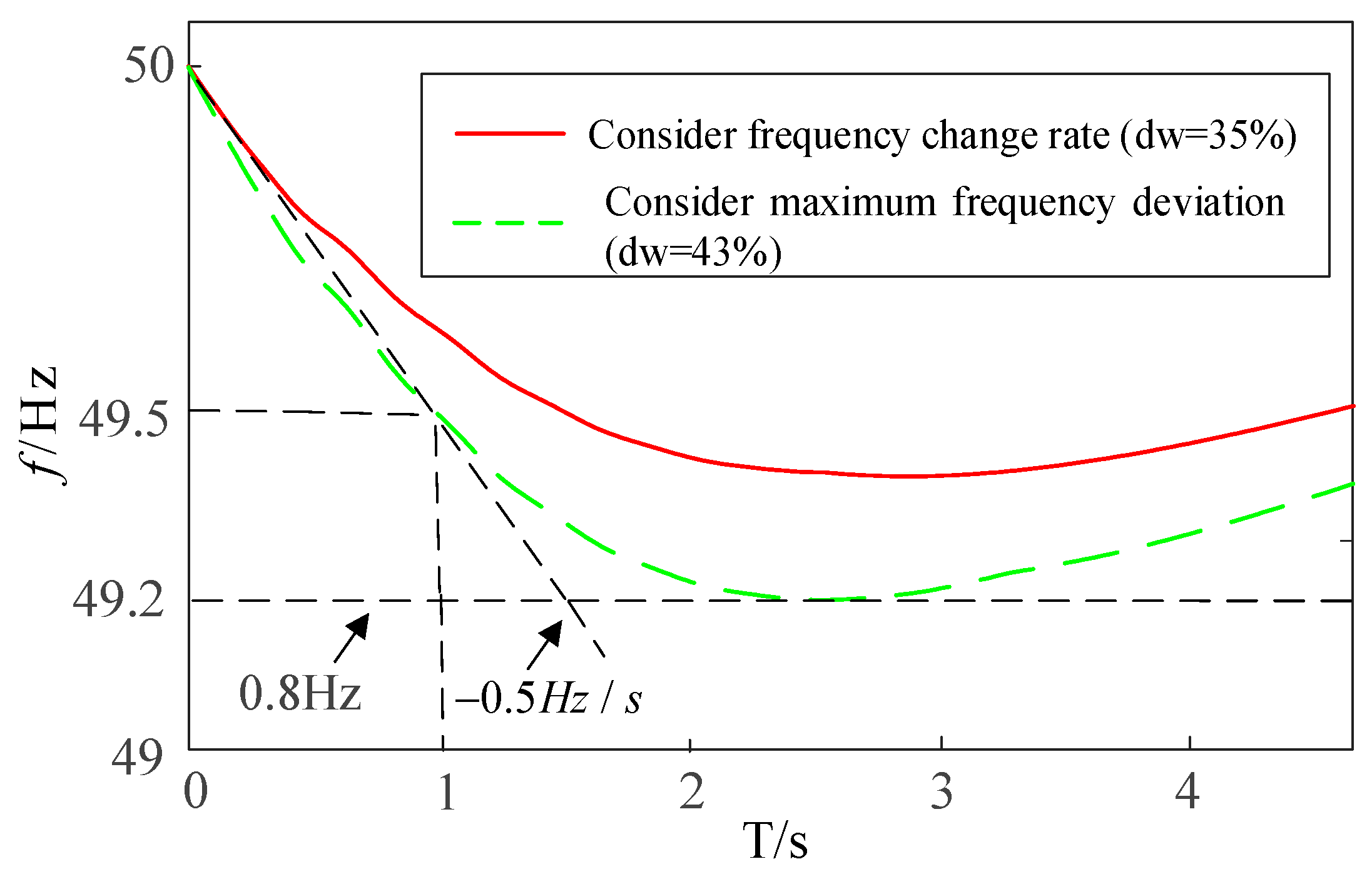 Energies 18 02170 g012