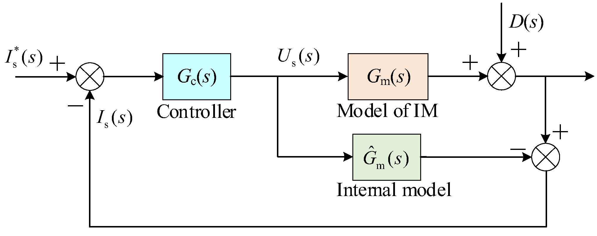 Energies 18 02171 g003