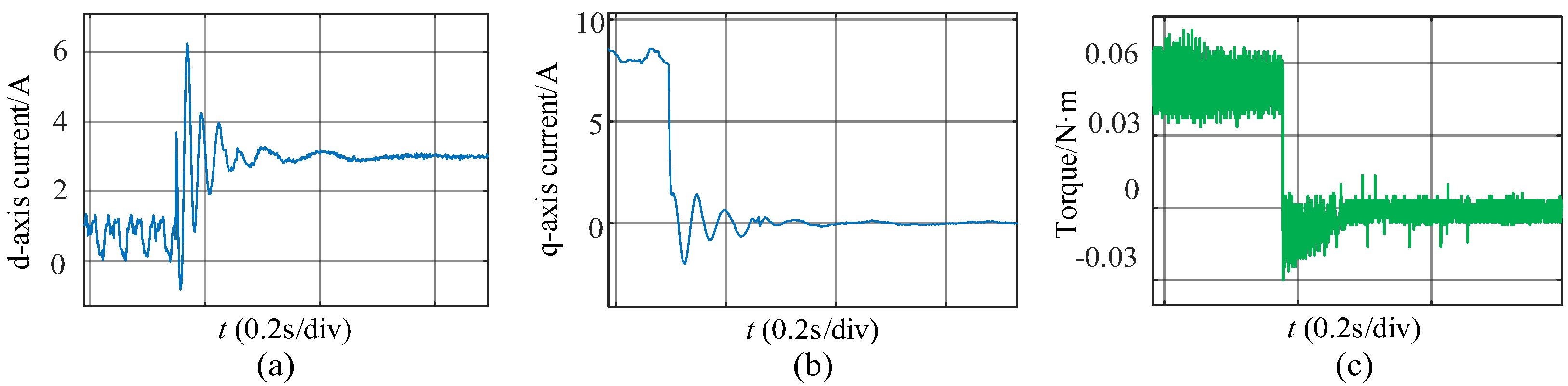 Energies 18 02171 g013