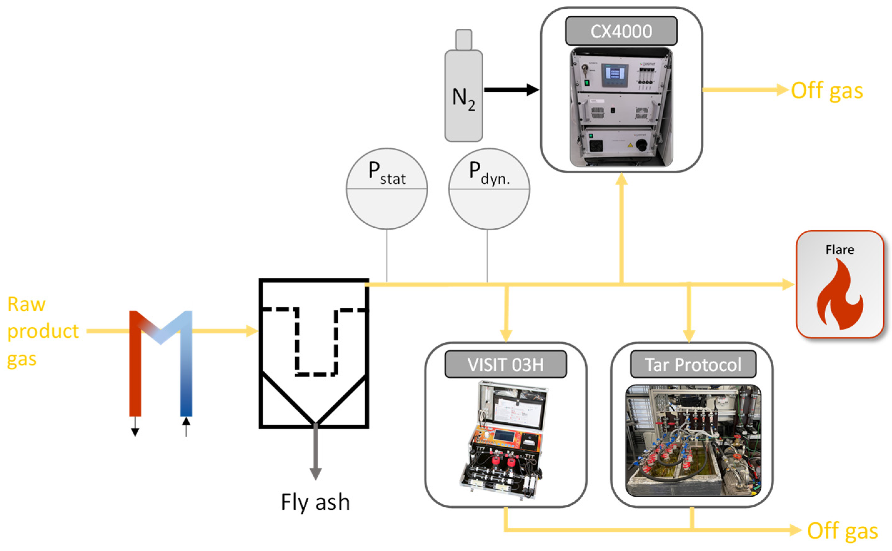 Energies 18 02173 g003