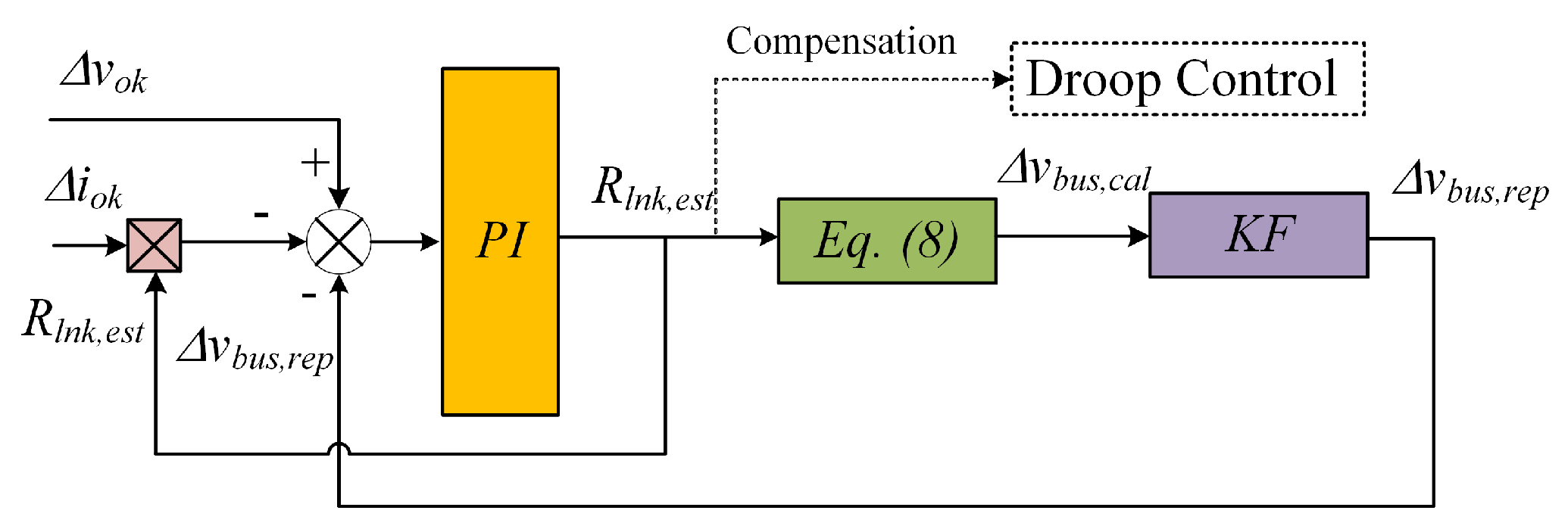 Energies 18 02183 g003 Energies 18 02183 g003