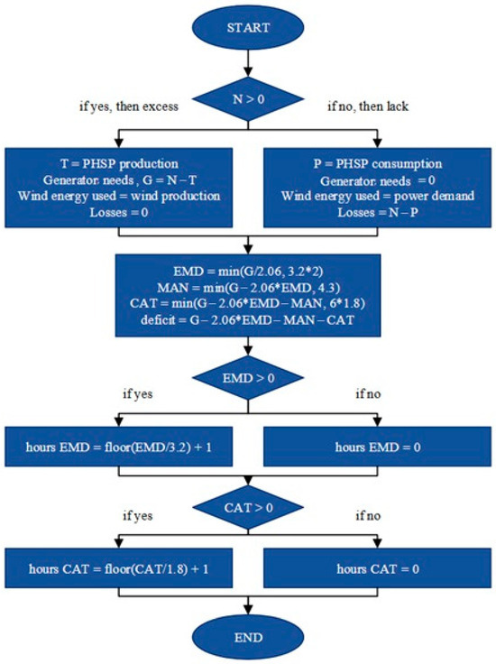 Energies 18 02184 g0a3