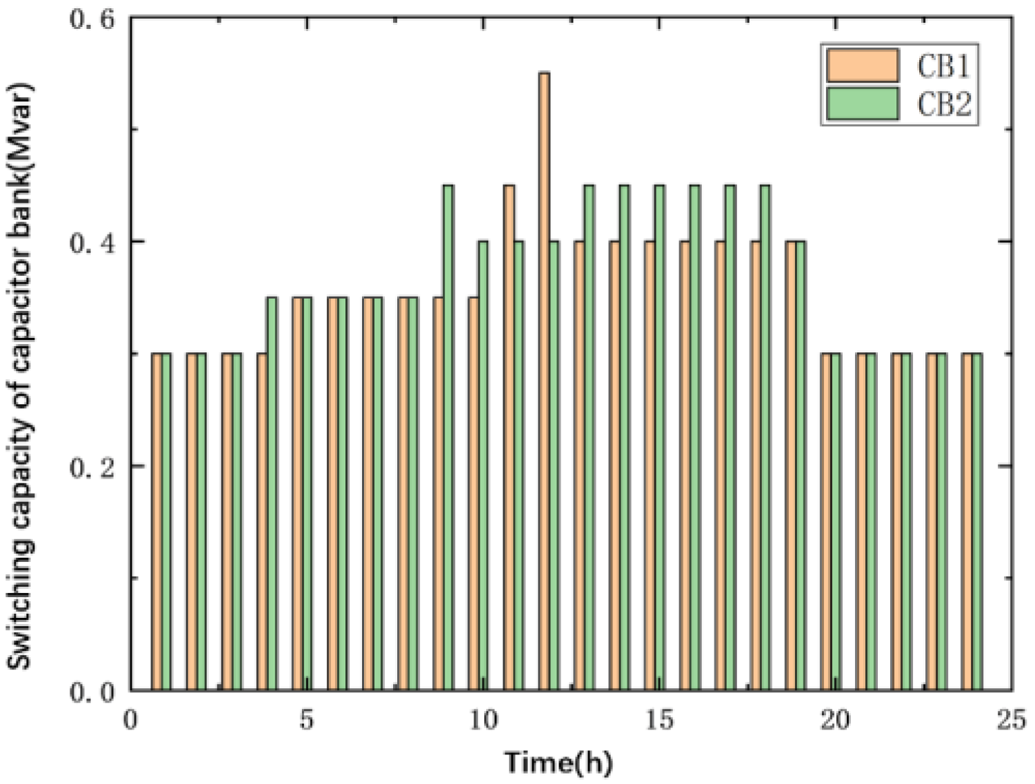 Energies 18 02185 g005