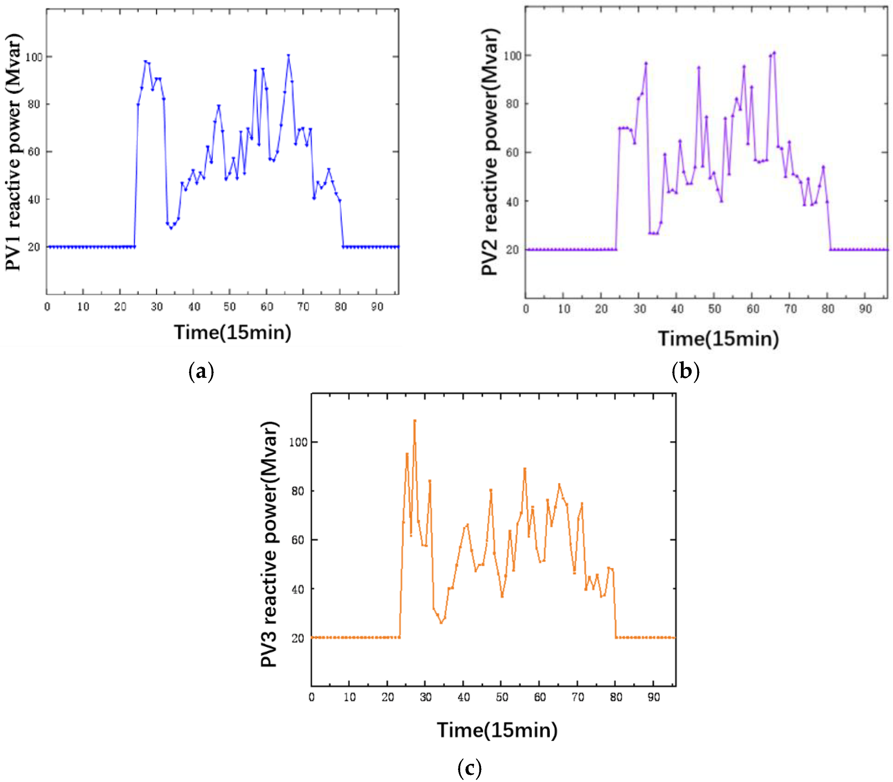 Energies 18 02185 g006