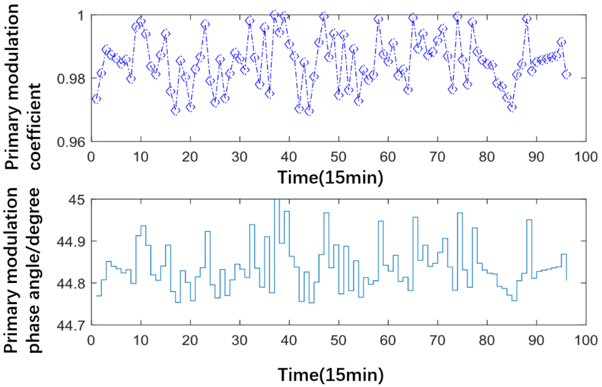 Energies 18 02185 g007