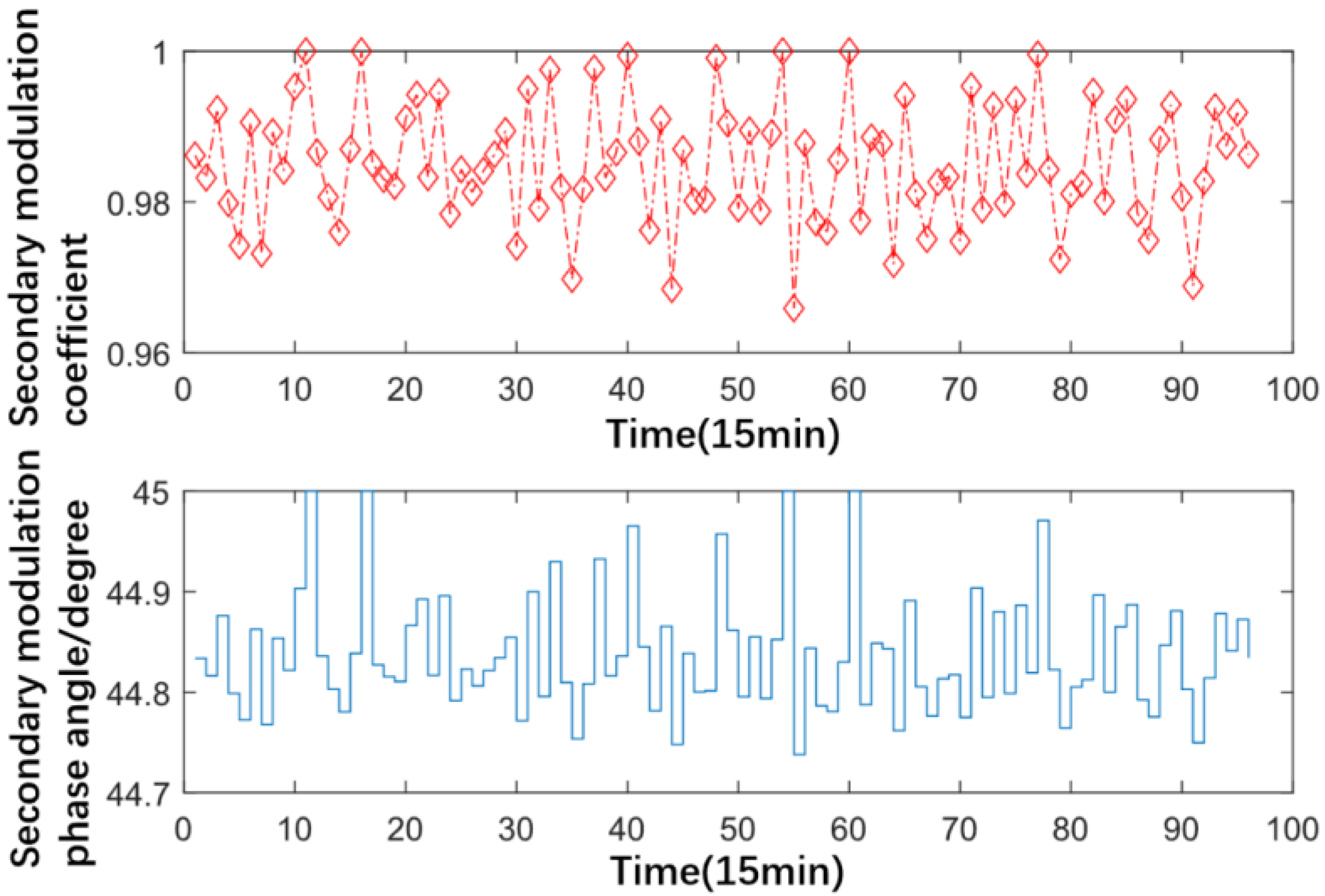 Energies 18 02185 g008