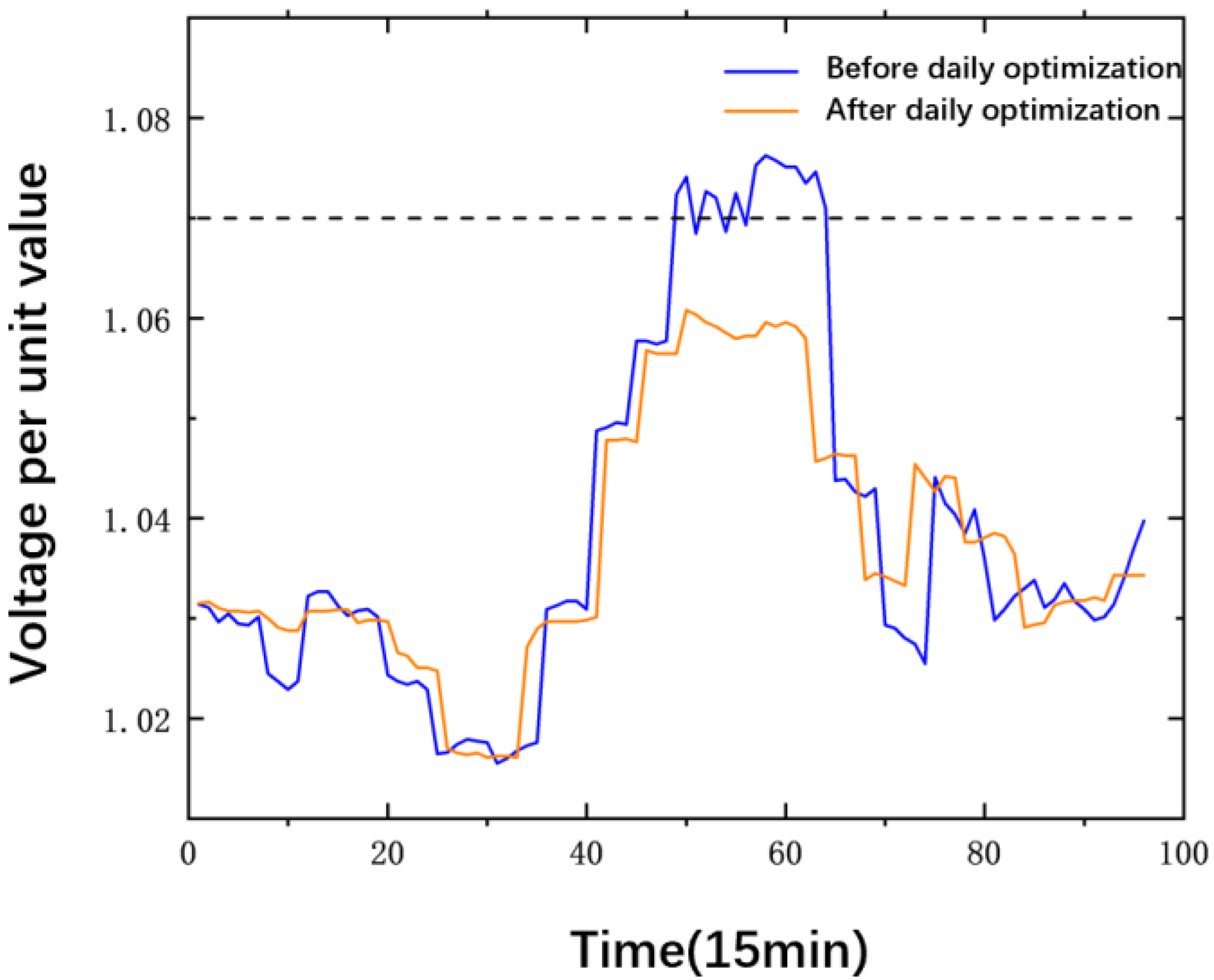 Energies 18 02185 g009