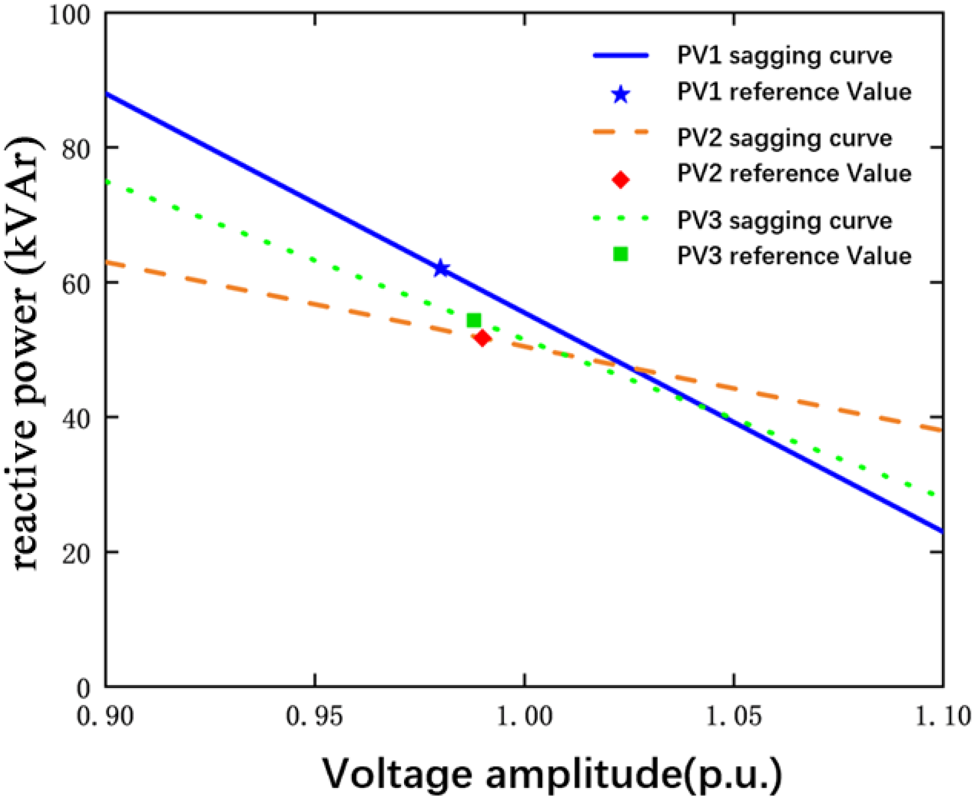 Energies 18 02185 g010